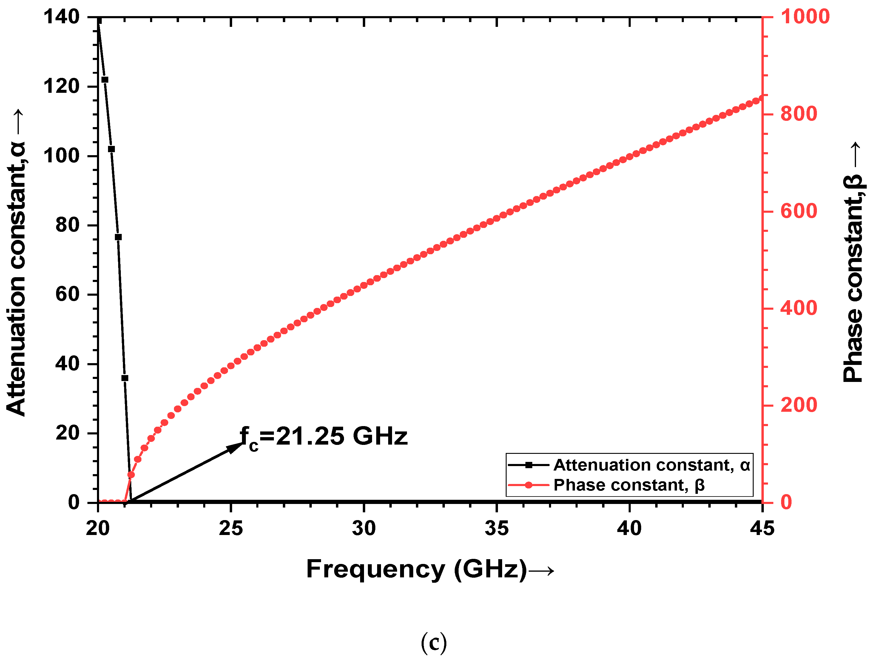 Electronics 12 00670 g010b Electronics 12 00670 g010b