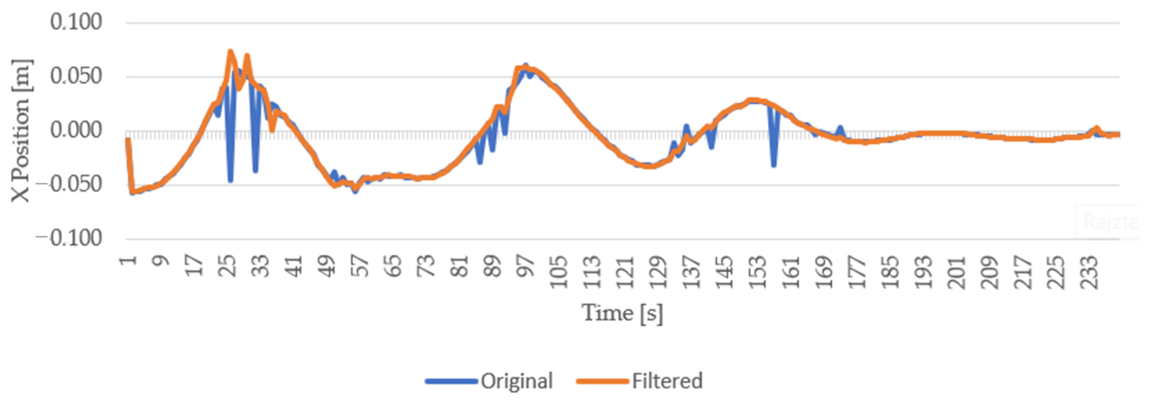 Electronics 12 00671 g008 Electronics 12 00671 g008