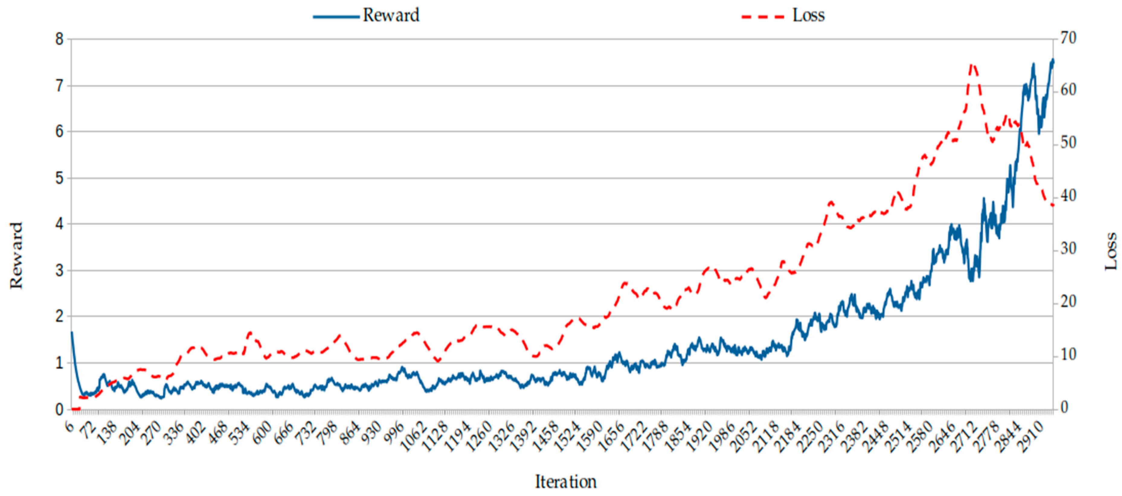 Electronics 12 00671 g010 Electronics 12 00671 g010