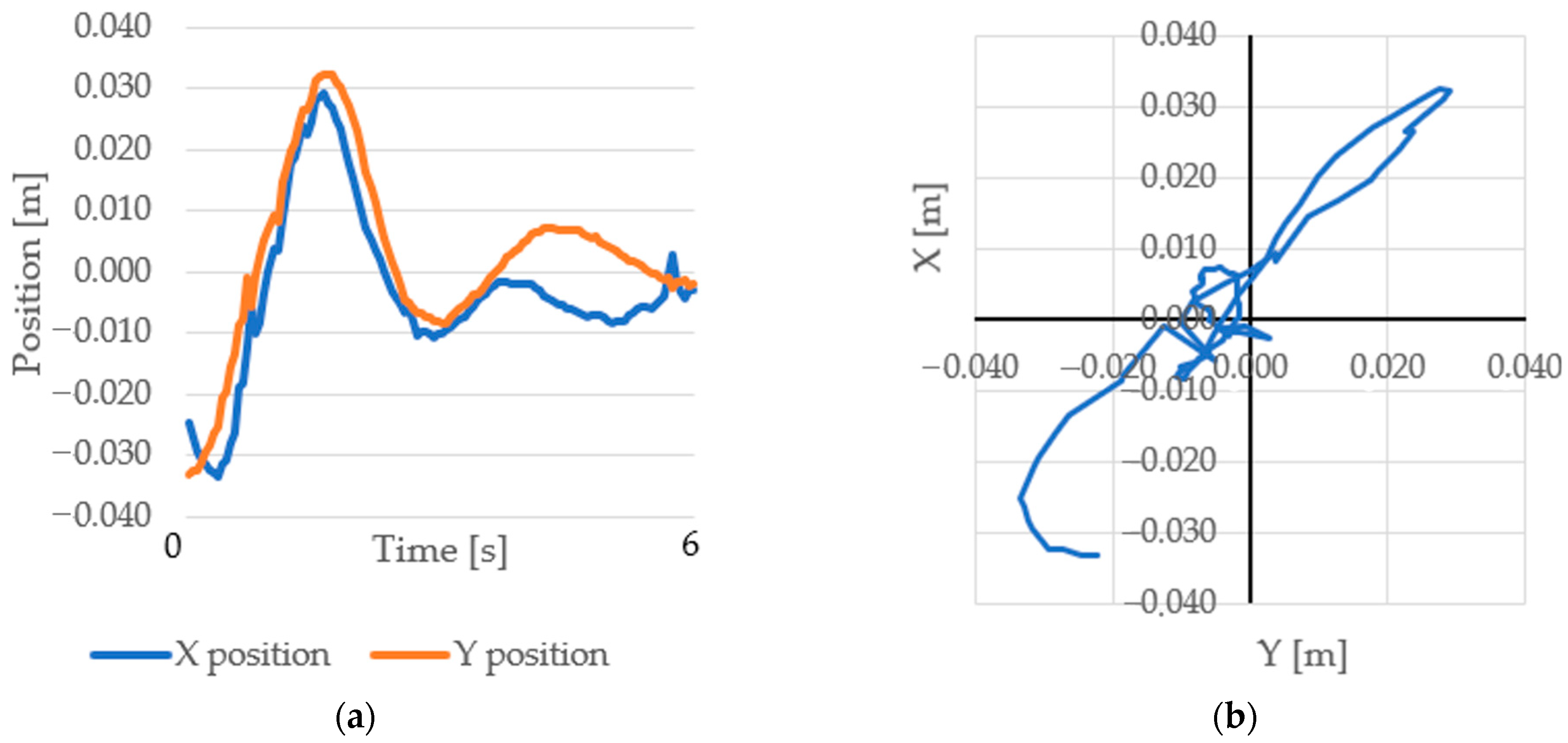 Electronics 12 00671 g011 Electronics 12 00671 g011