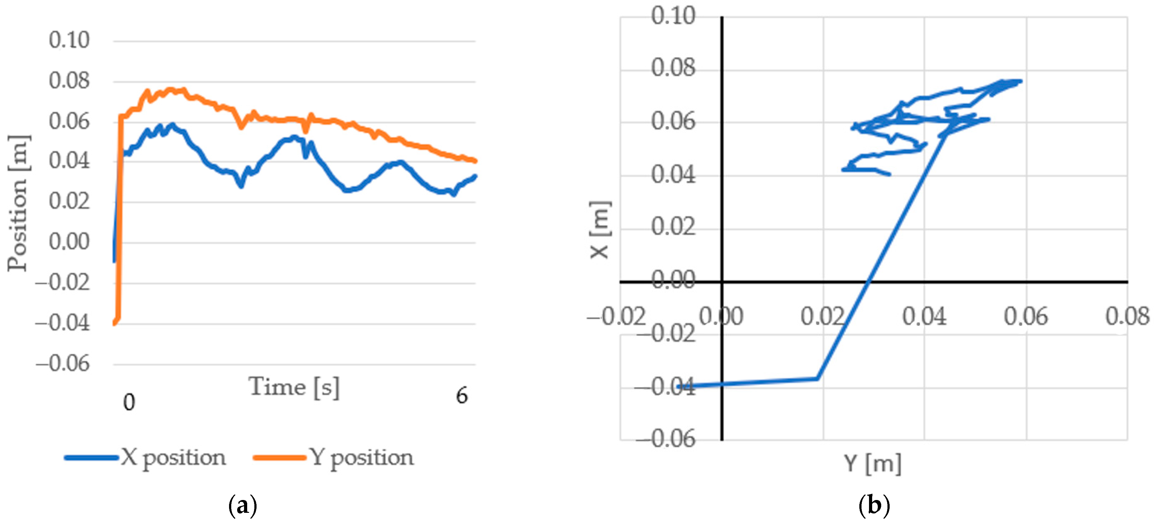 Electronics 12 00671 g012 Electronics 12 00671 g012