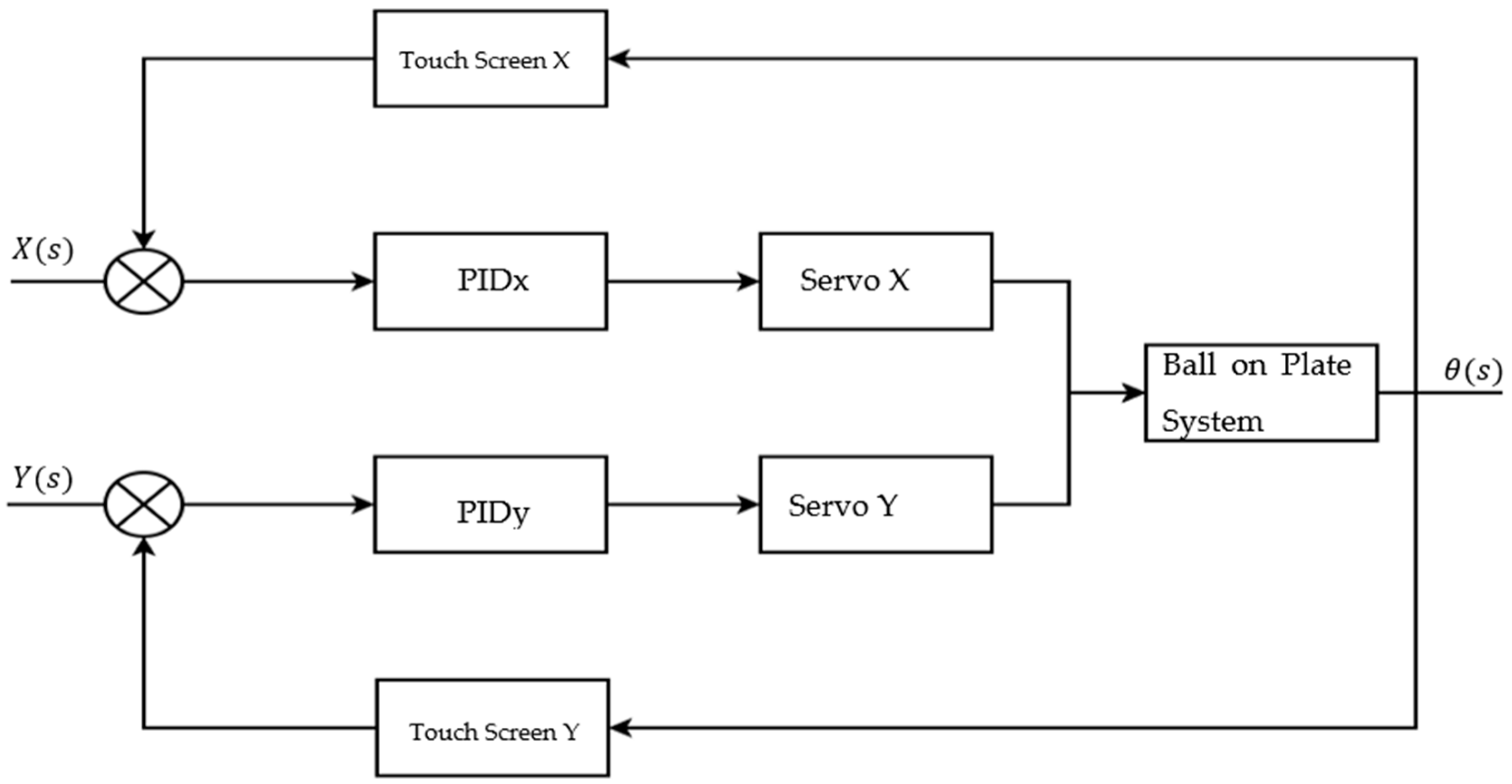 Electronics 12 00671 g014 Electronics 12 00671 g014