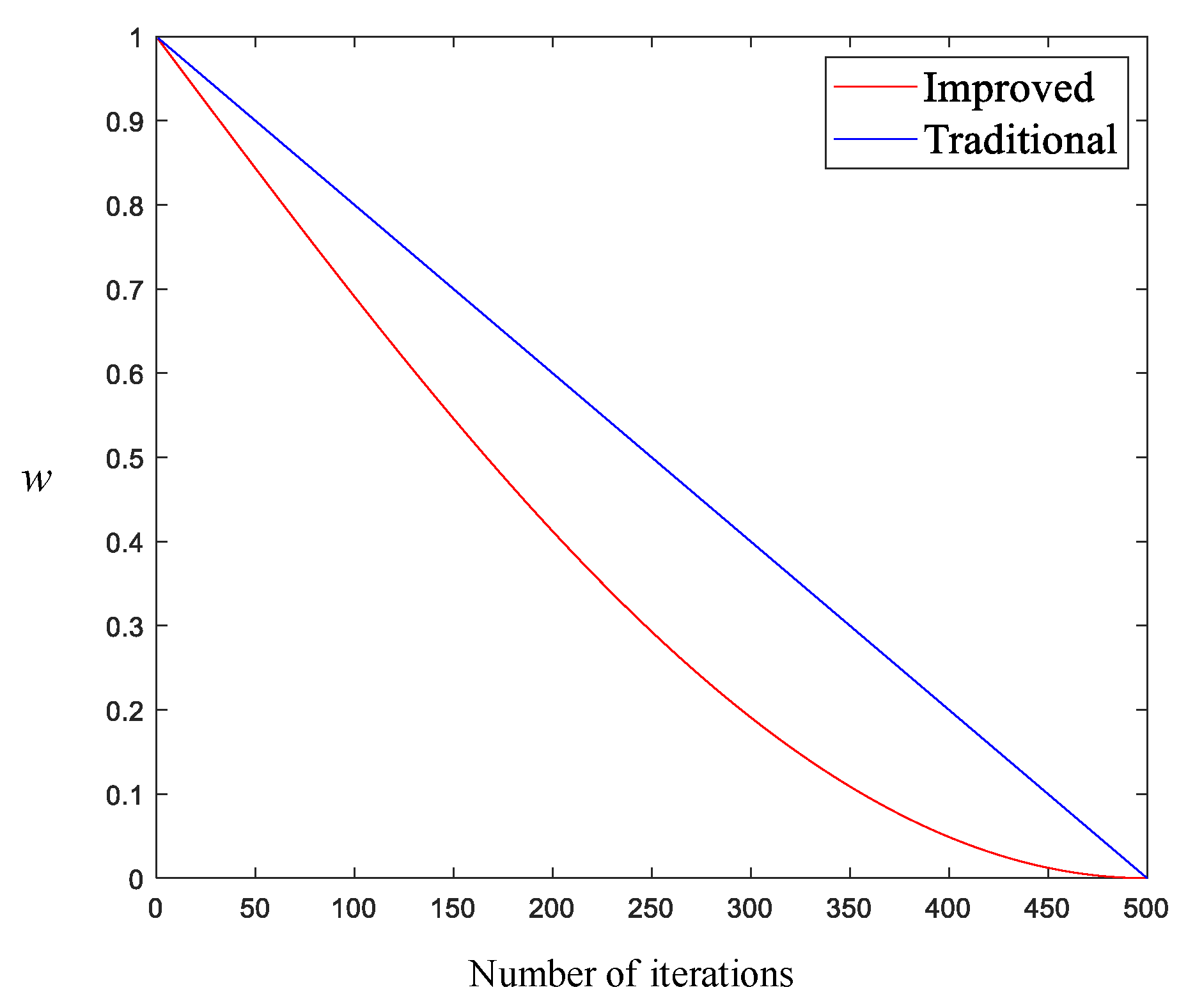 Electronics 12 00672 g006