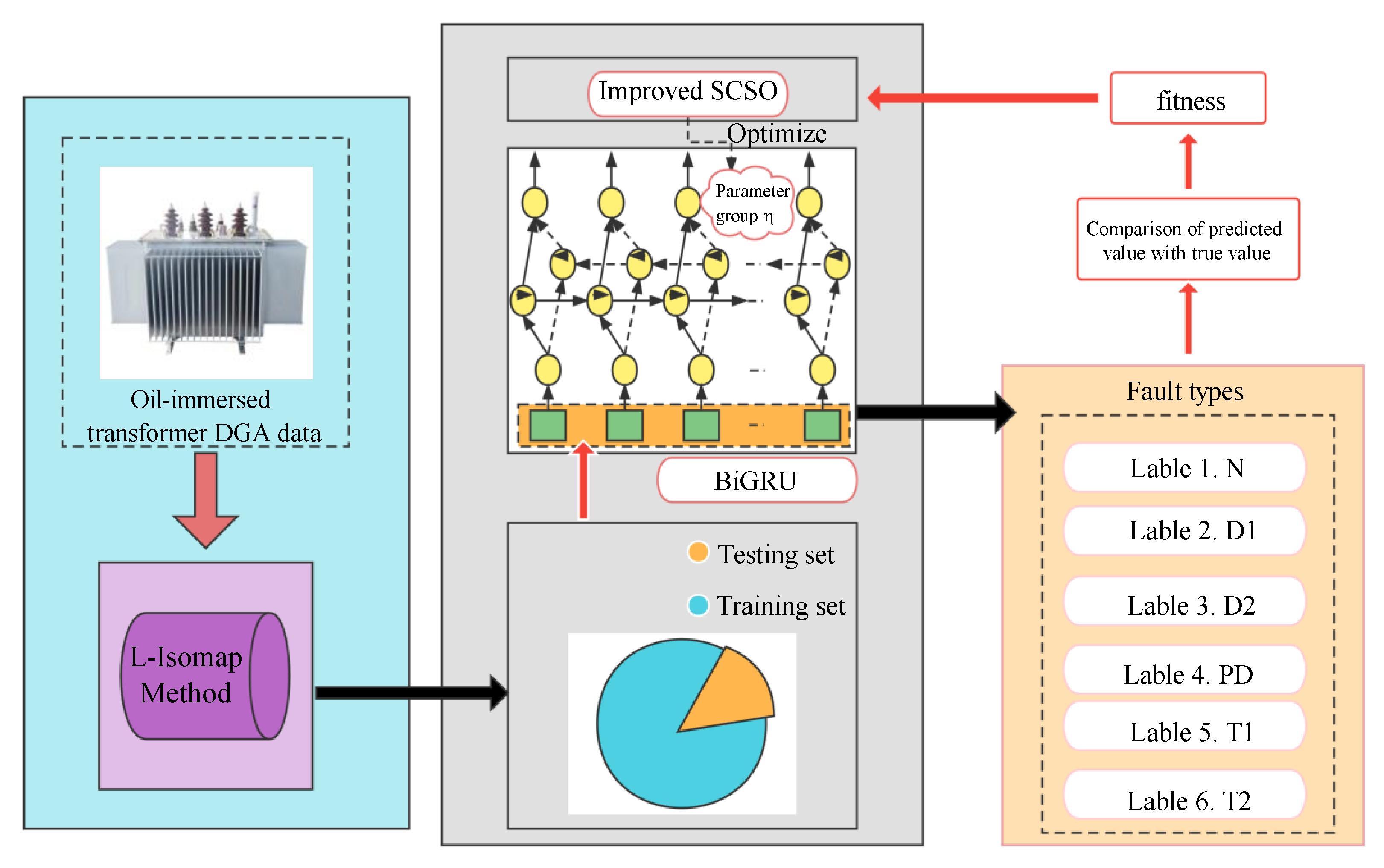 Electronics 12 00672 g016