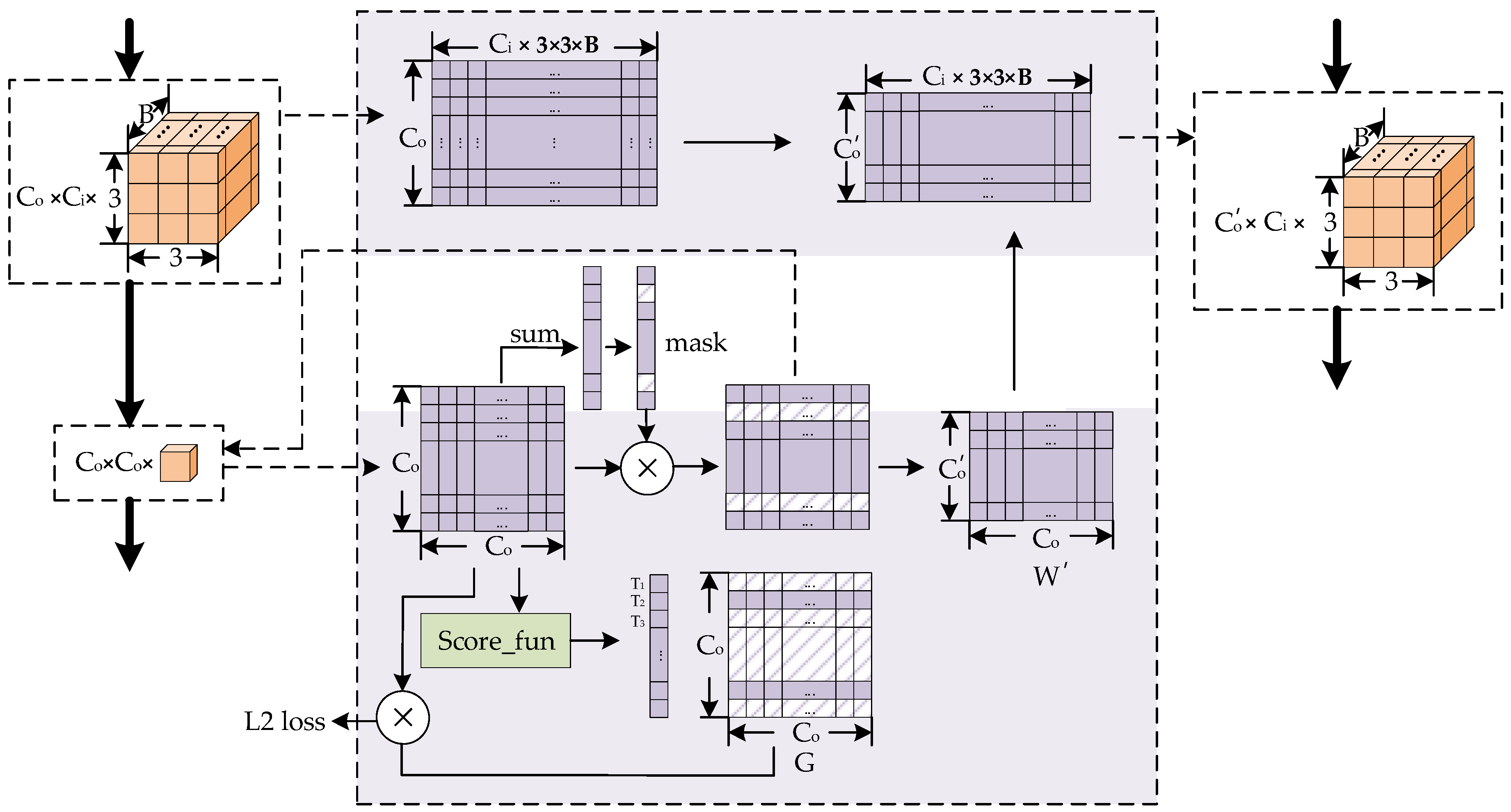 Electronics 12 00674 g004