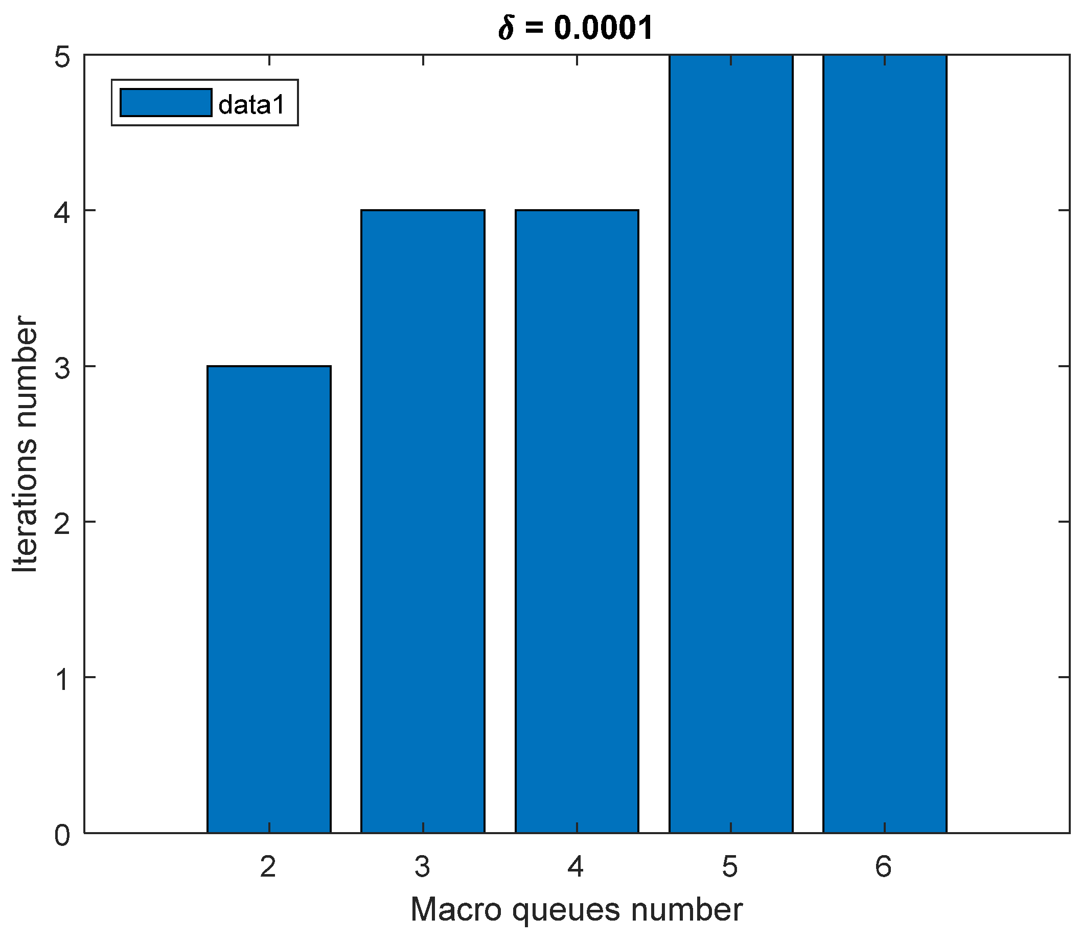 Electronics 12 00675 g004 550