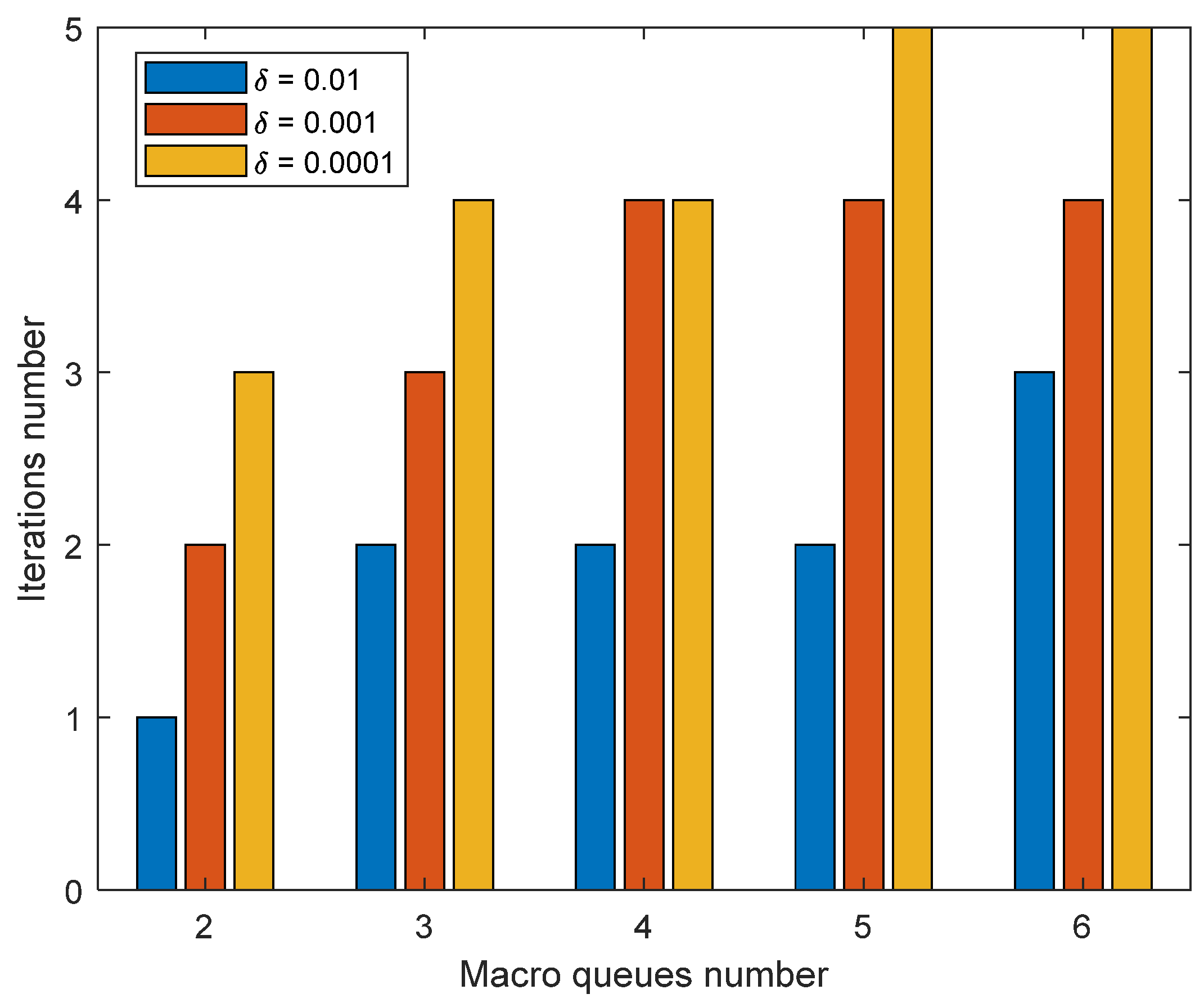 Electronics 12 00675 g005 550