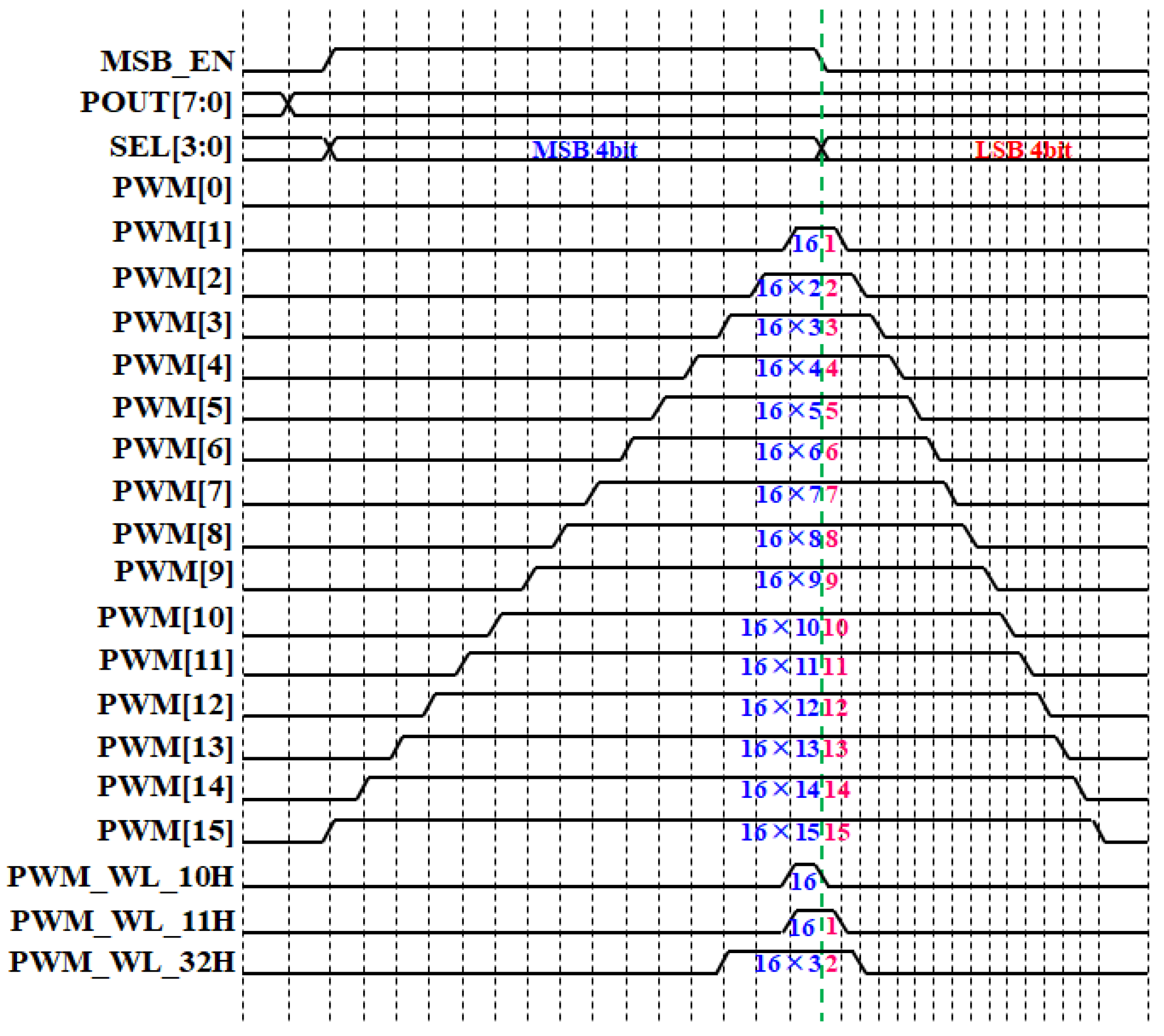 Electronics 12 00678 g008 Electronics 12 00678 g008