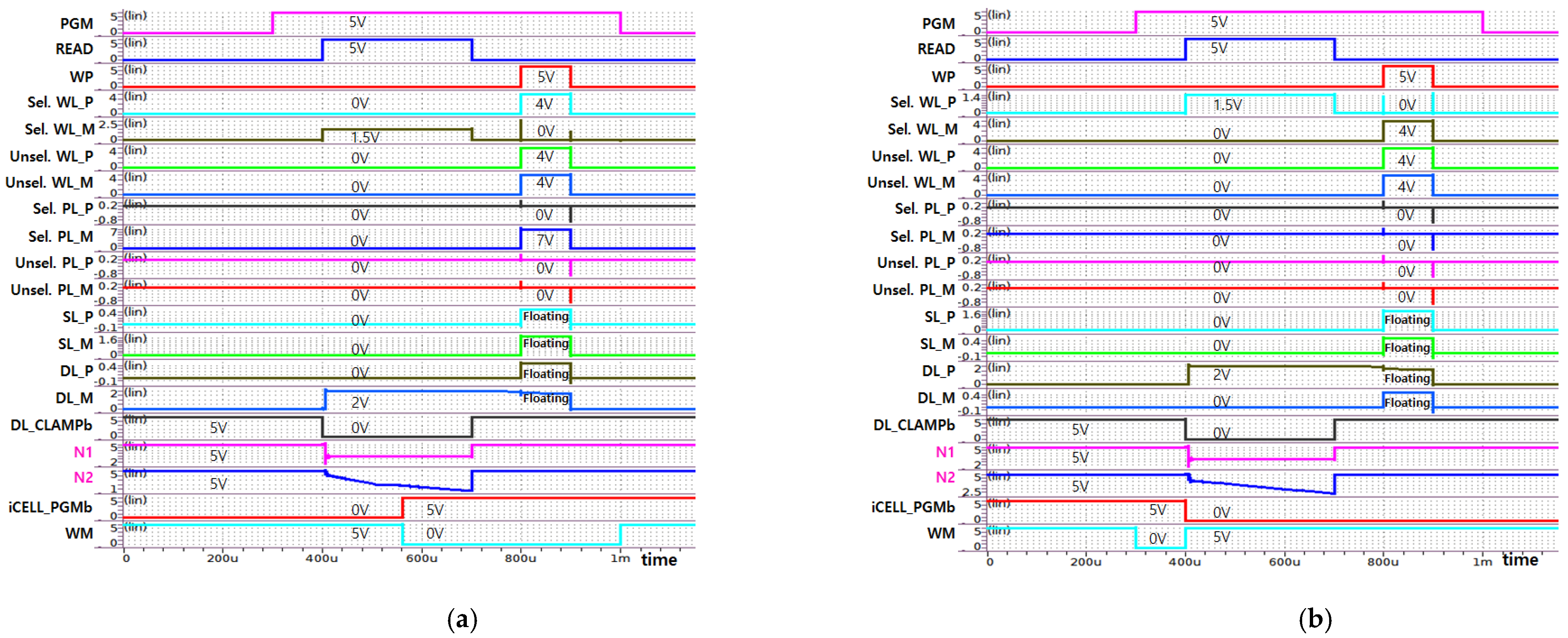 Electronics 12 00678 g017 Electronics 12 00678 g017