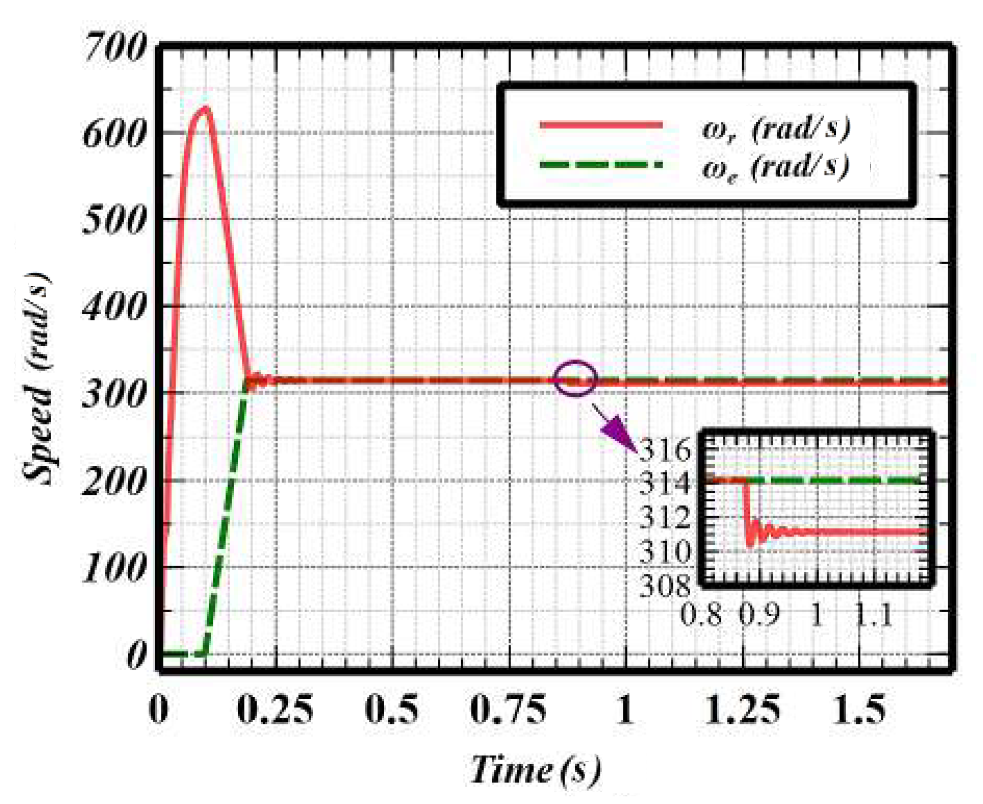 Electronics 12 00681 g003 Electronics 12 00681 g003