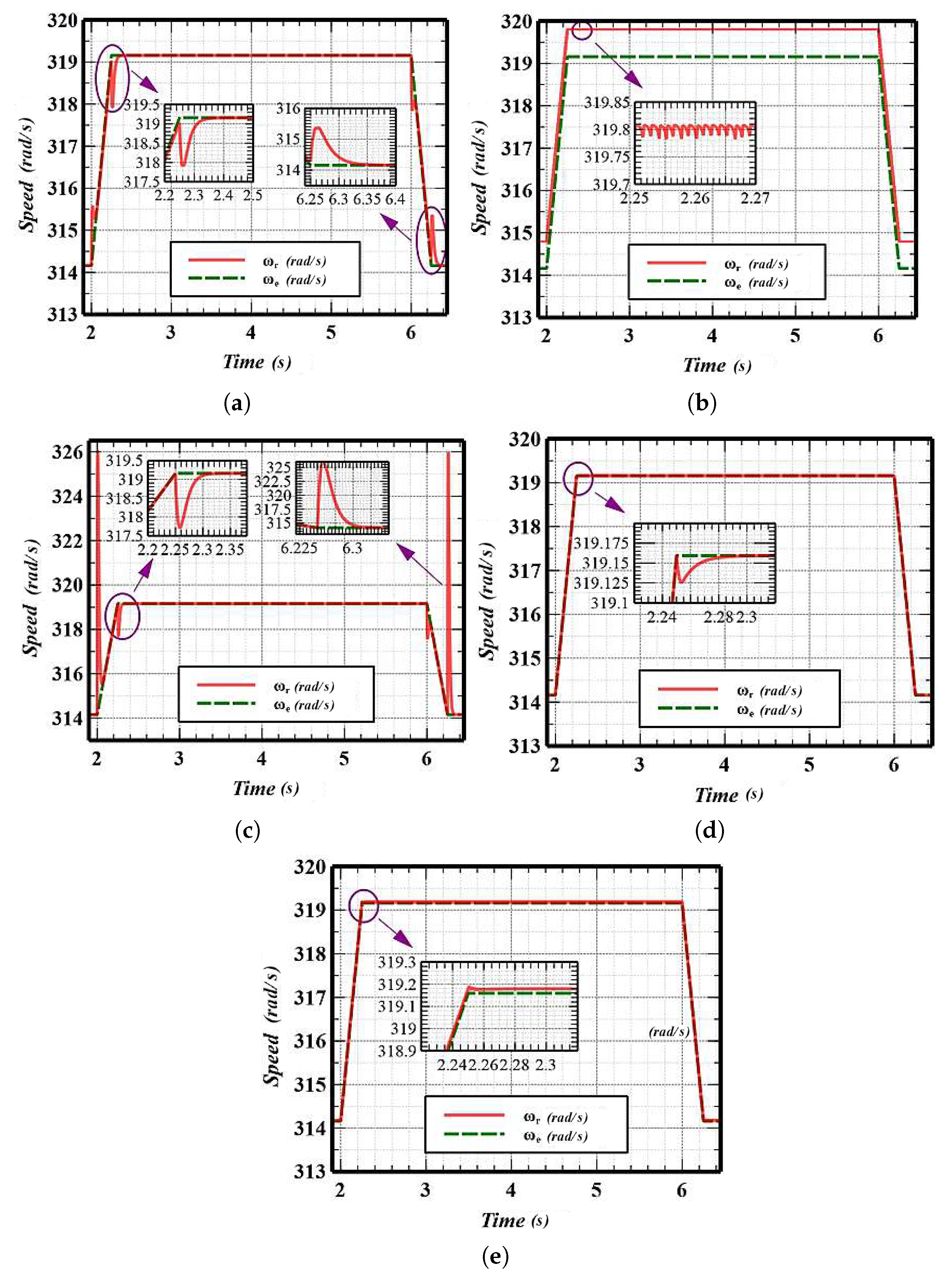 Electronics 12 00681 g009 Electronics 12 00681 g009