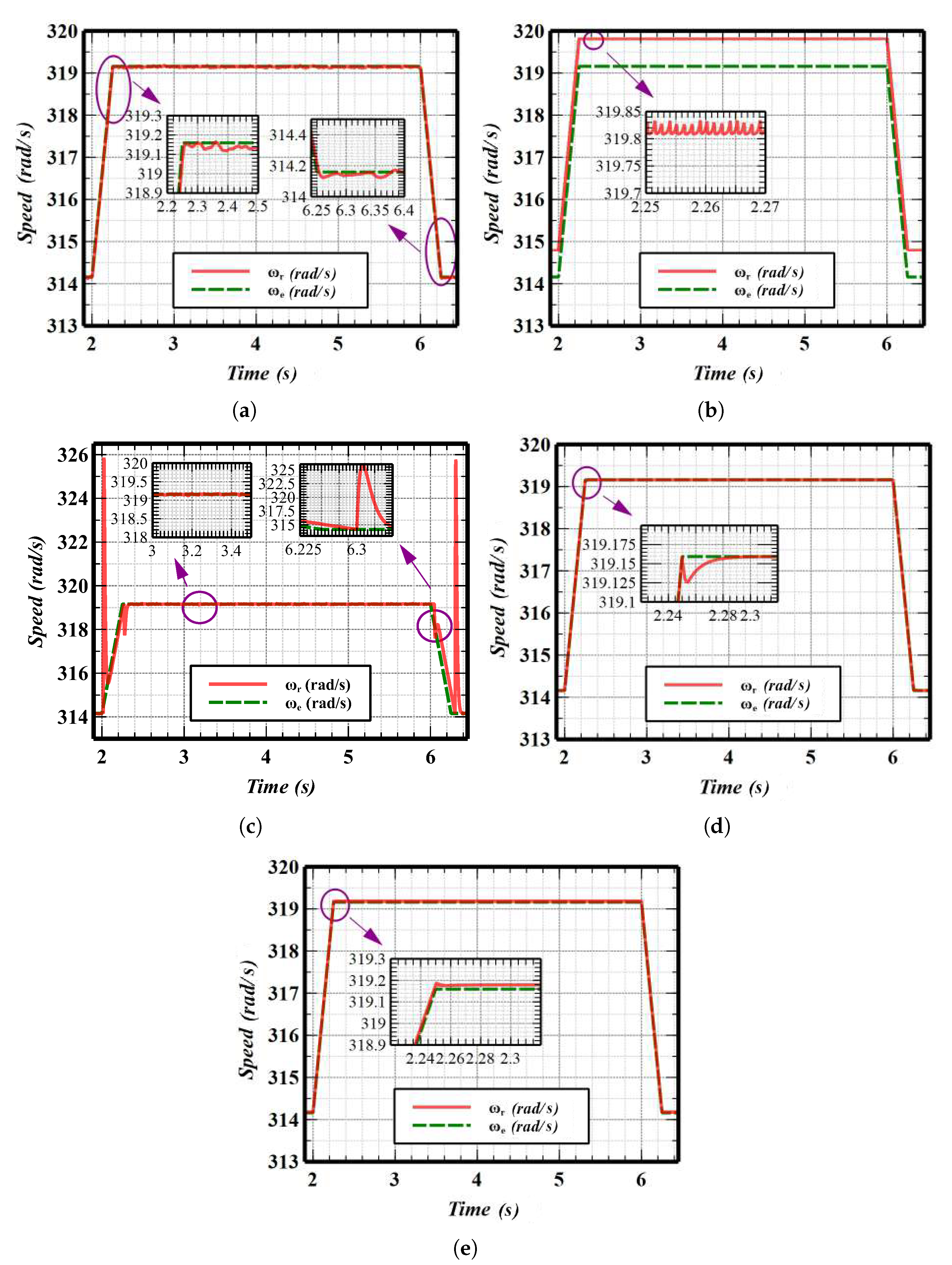 Electronics 12 00681 g011 Electronics 12 00681 g011