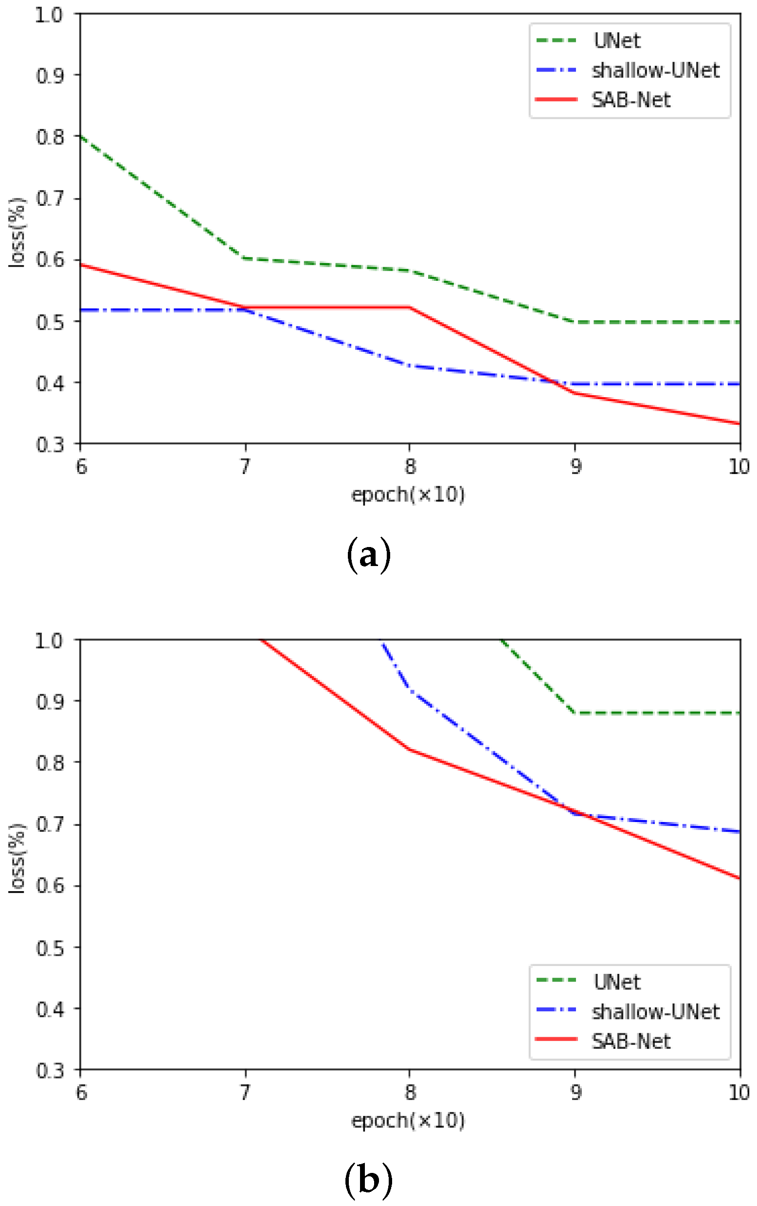 Electronics 12 00682 g007 Electronics 12 00682 g007