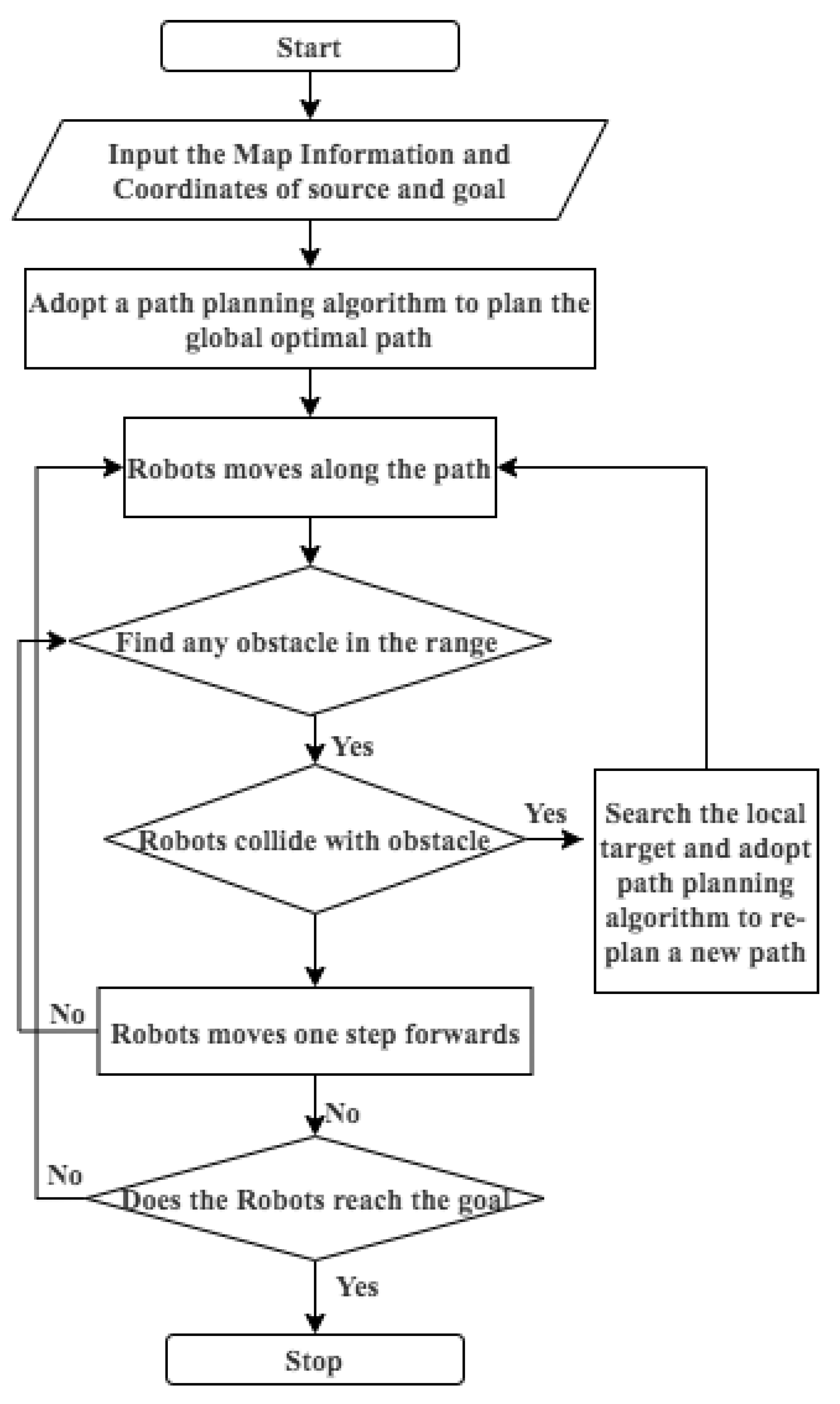 Electronics 12 00683 g001