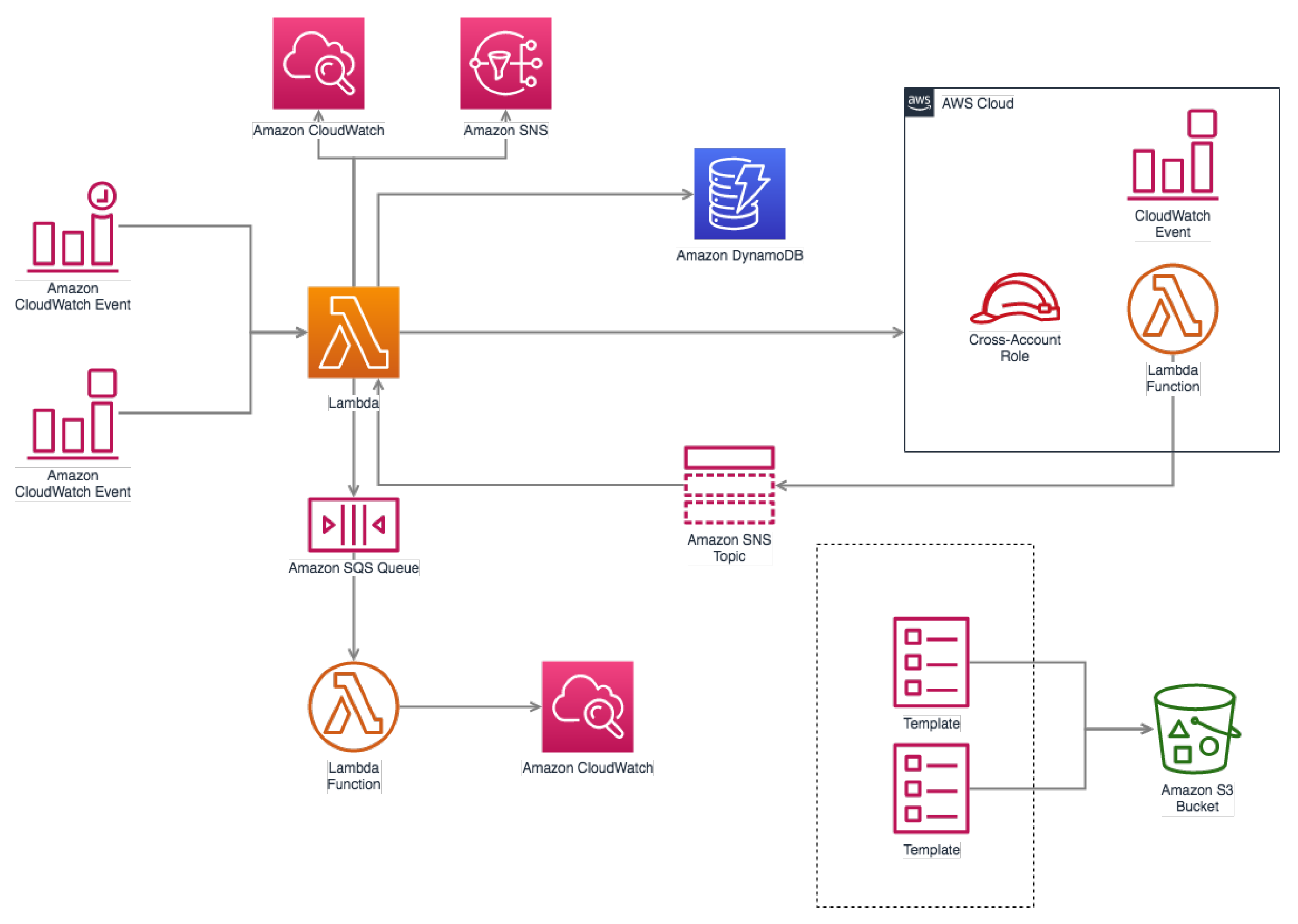 Electronics 12 00683 g002
