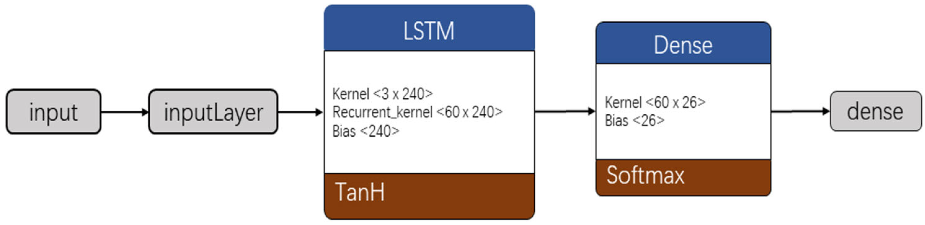 Electronics 12 00685 g005 Electronics 12 00685 g005