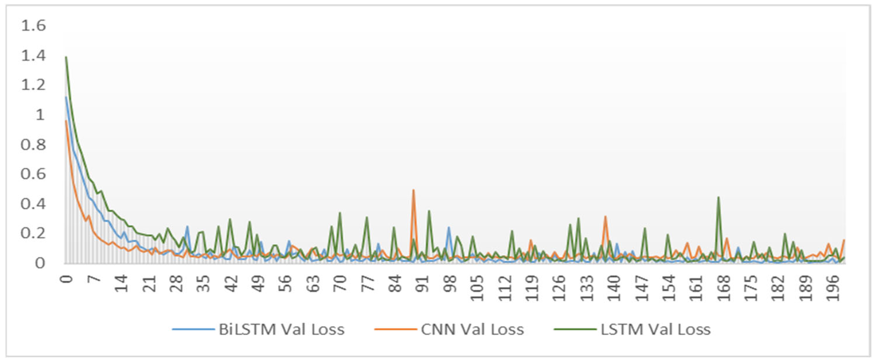 Electronics 12 00685 g008 Electronics 12 00685 g008