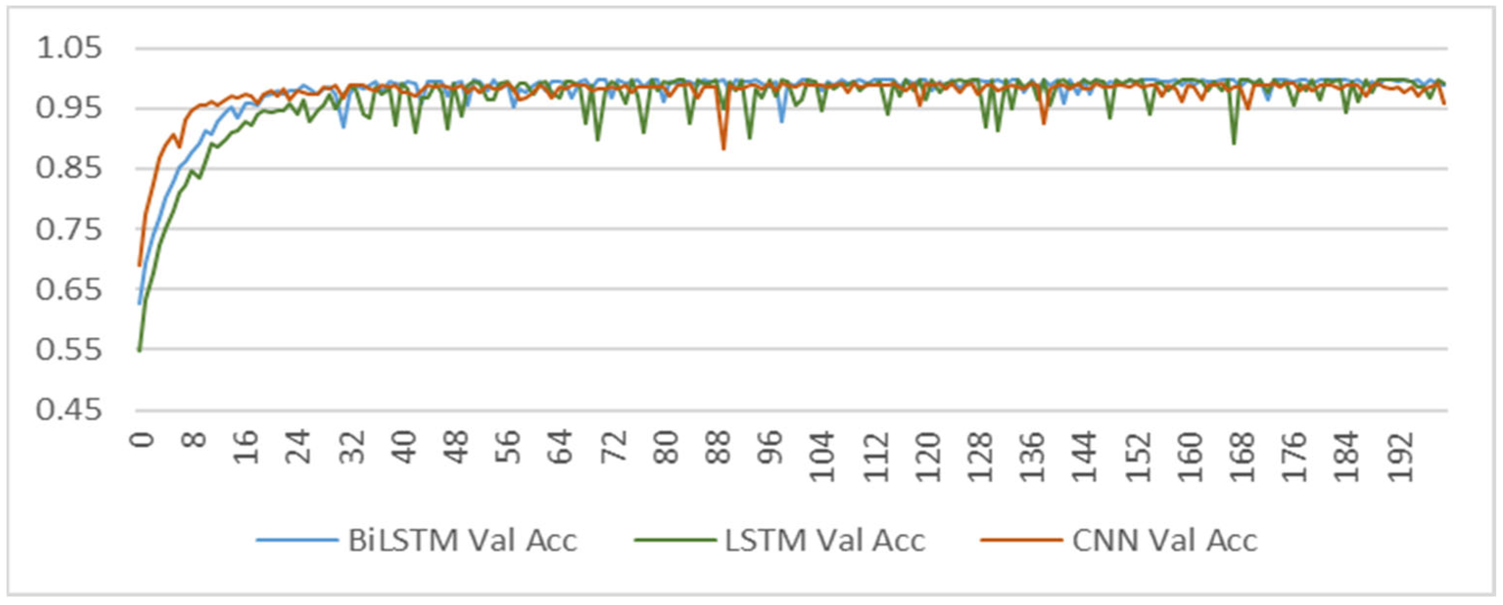 Electronics 12 00685 g009 Electronics 12 00685 g009