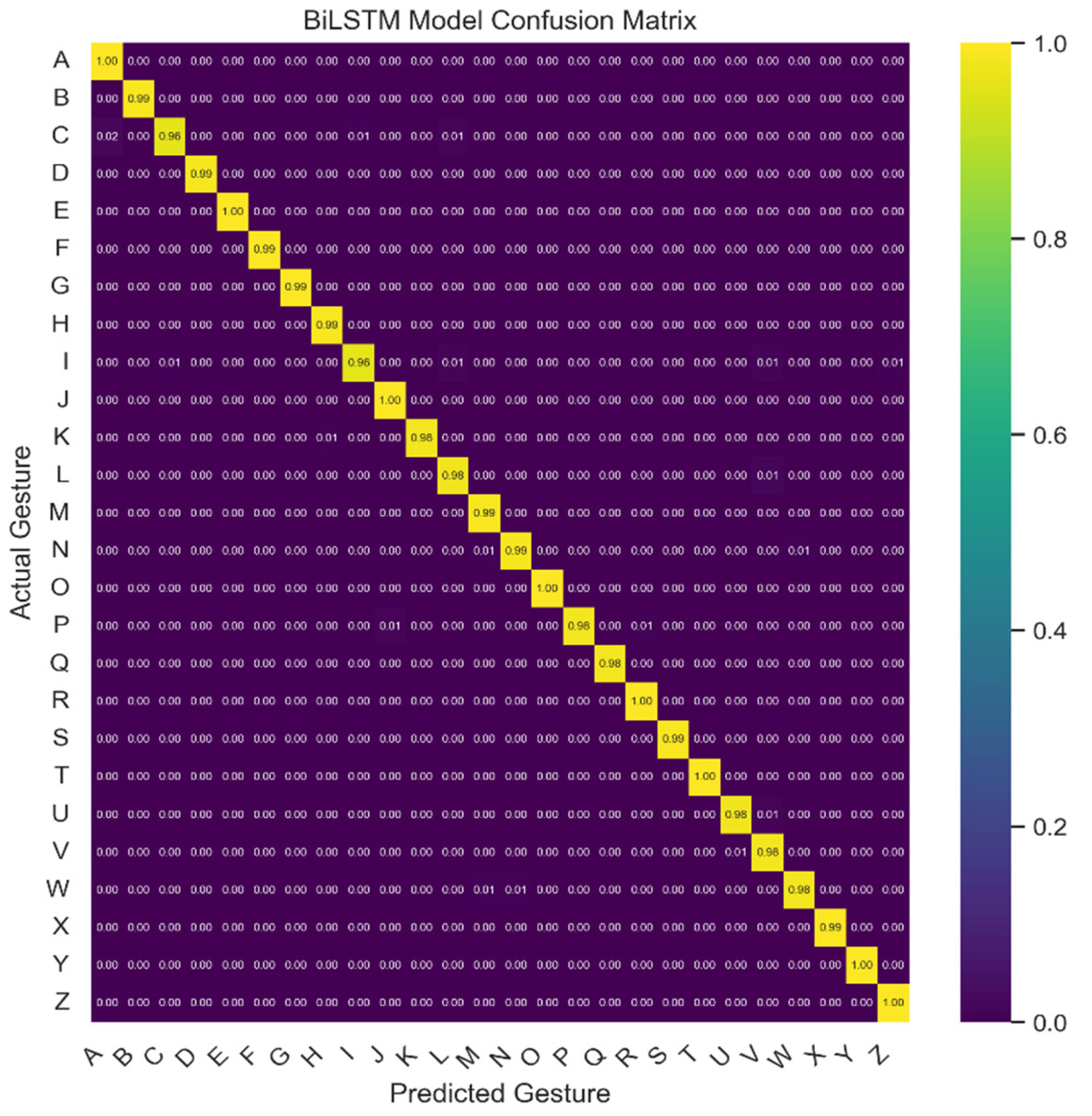 Electronics 12 00685 g010 Electronics 12 00685 g010