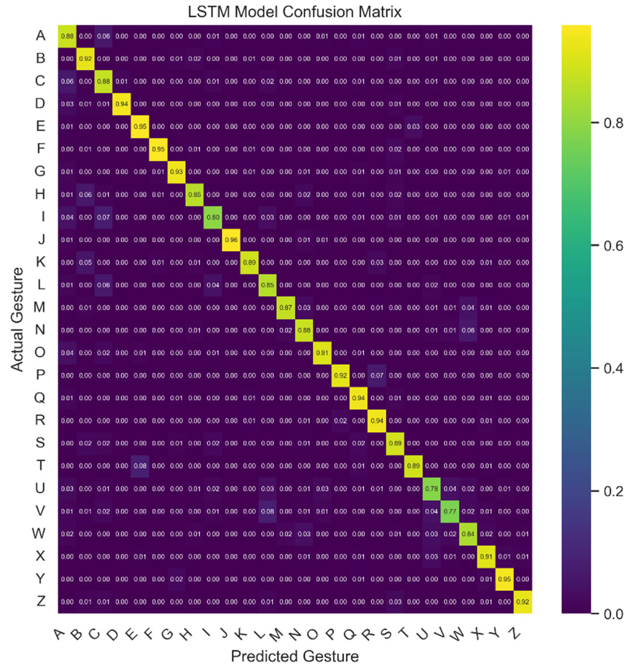 Electronics 12 00685 g011 Electronics 12 00685 g011