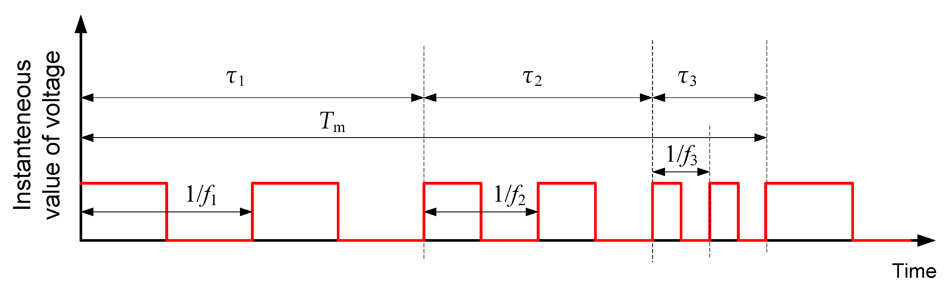 Electronics Free FullText Thorough Study of MultiSwitching
