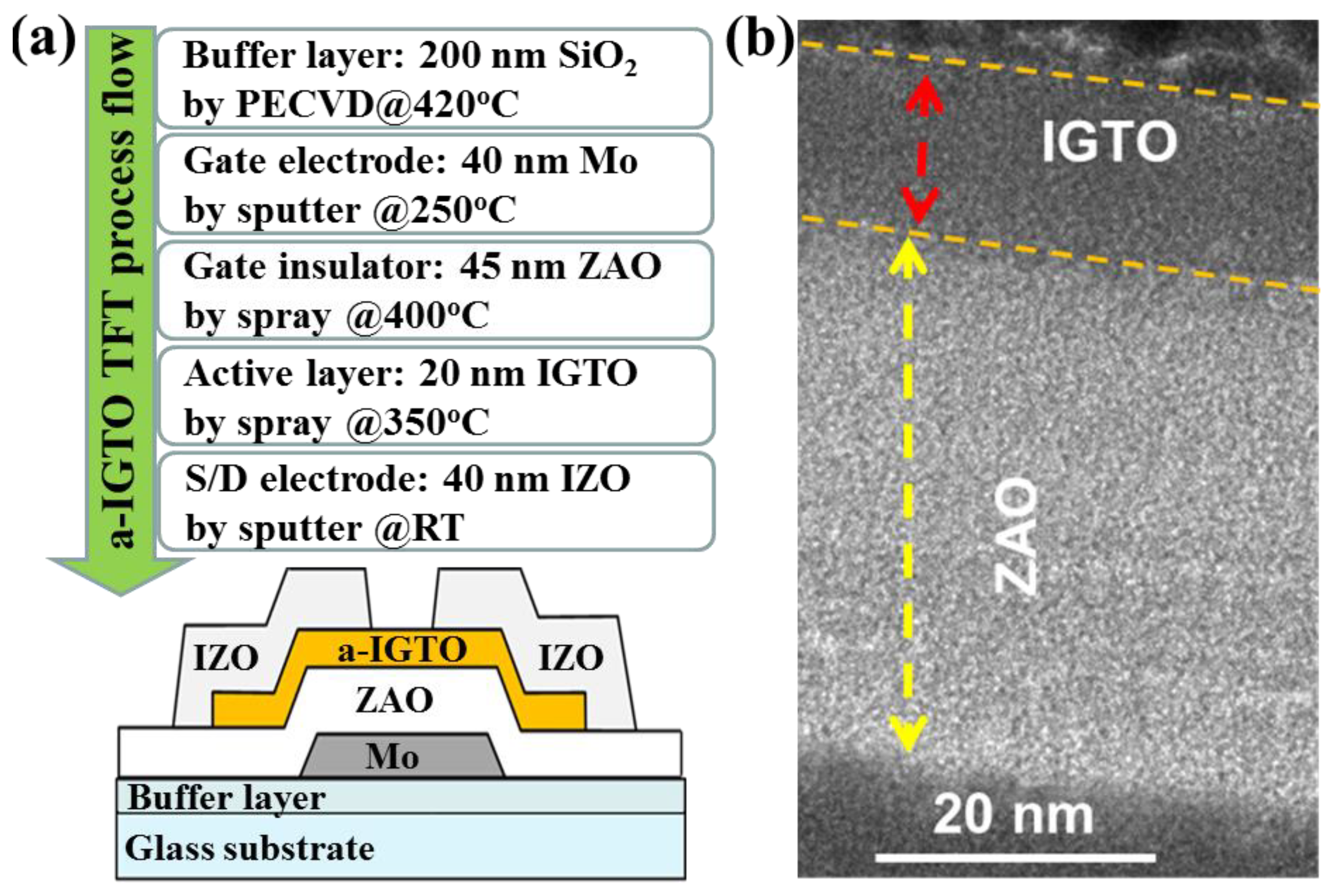 Electronics 12 00688 g001 Electronics 12 00688 g001