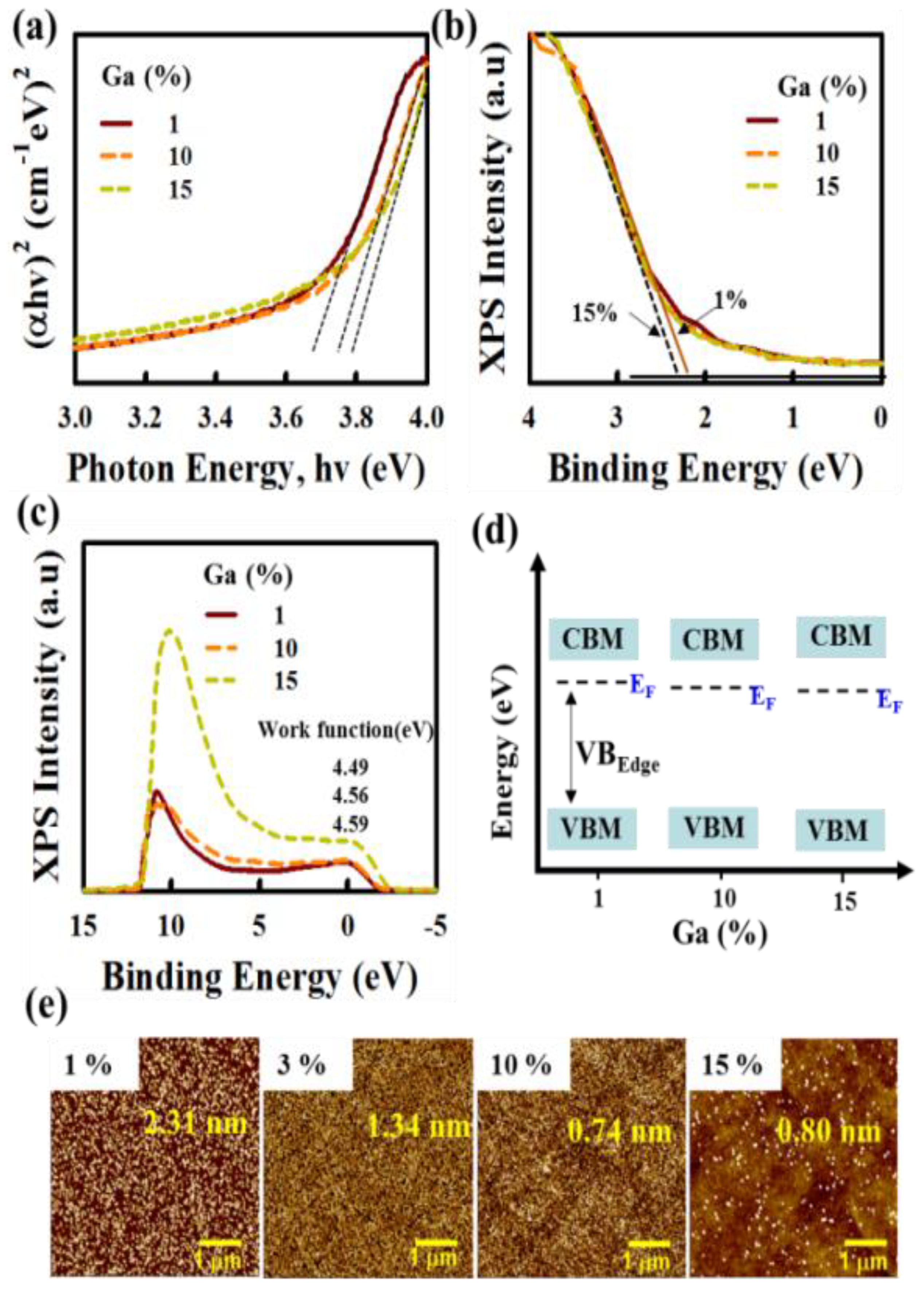 Electronics 12 00688 g003 Electronics 12 00688 g003