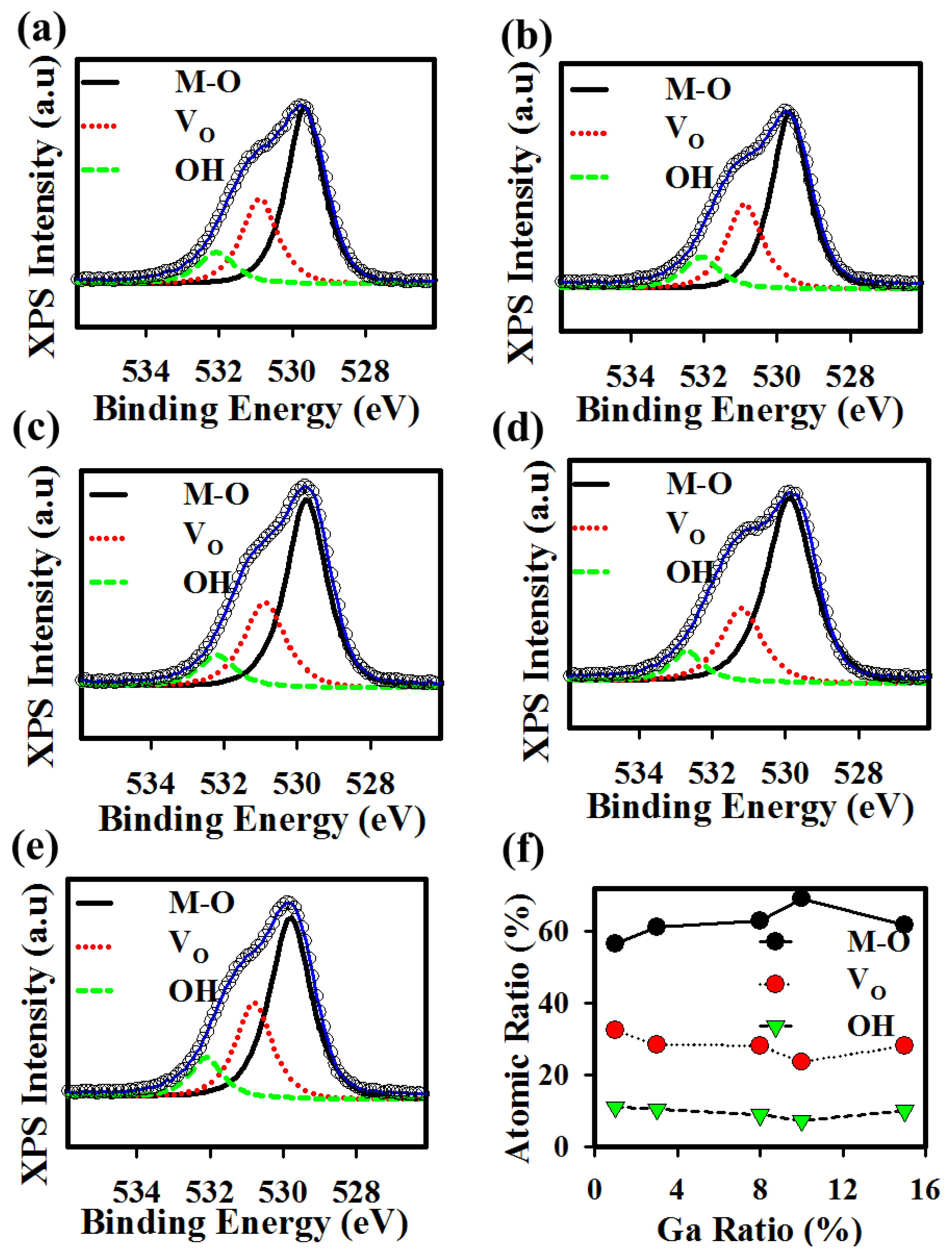 Electronics 12 00688 g004 Electronics 12 00688 g004