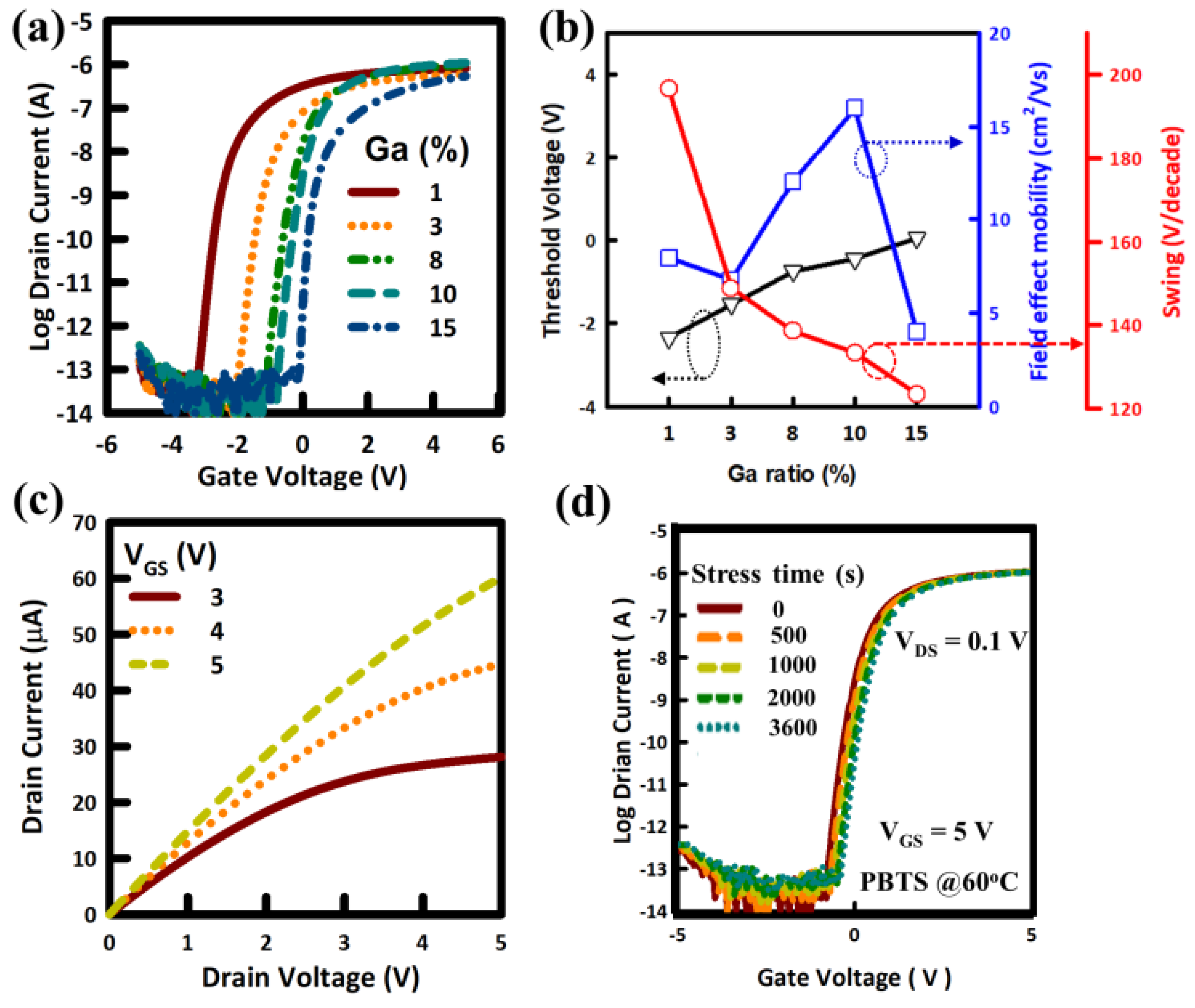 Electronics 12 00688 g005 Electronics 12 00688 g005