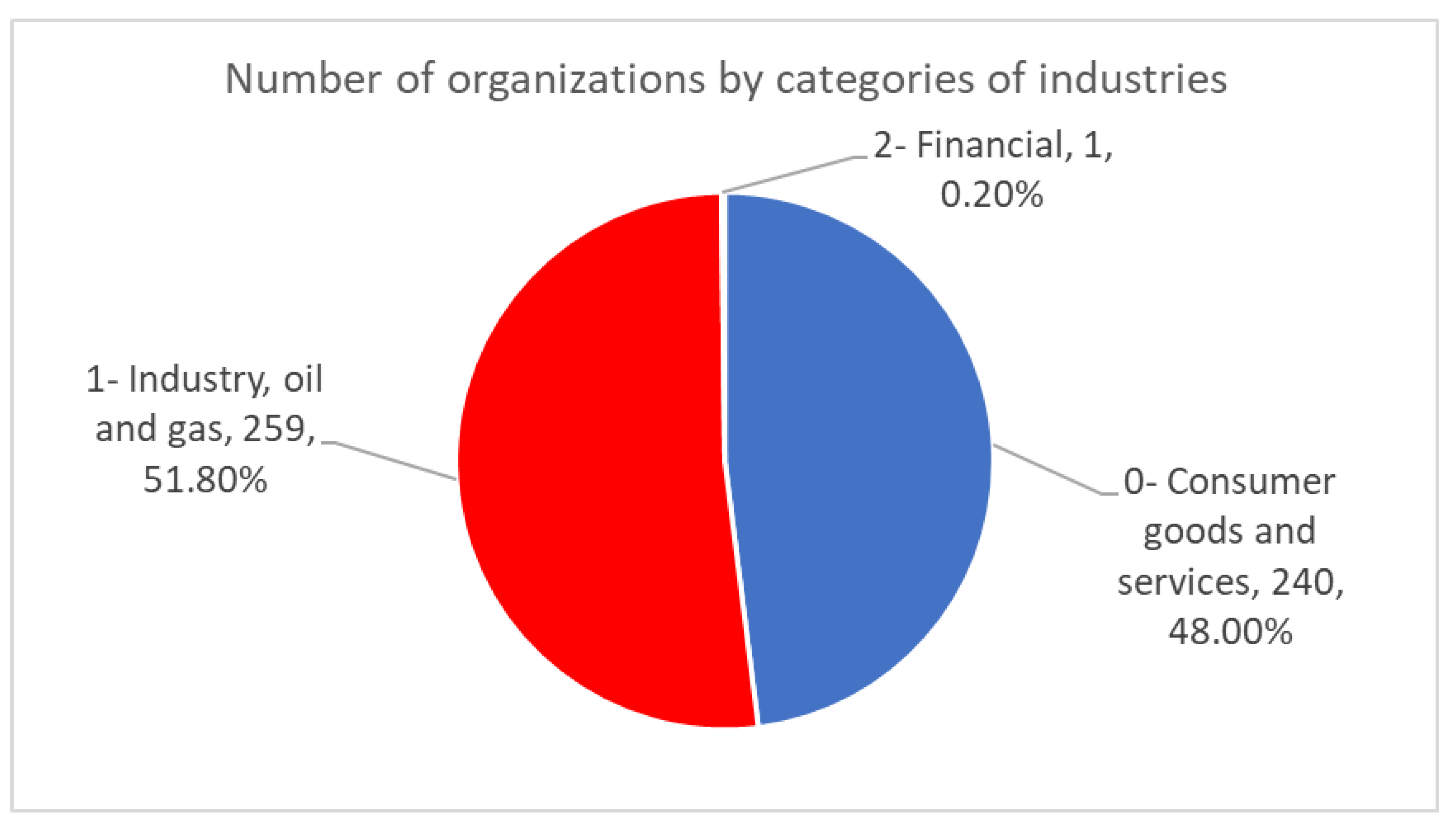 Electronics 12 00690 g003 Electronics 12 00690 g003