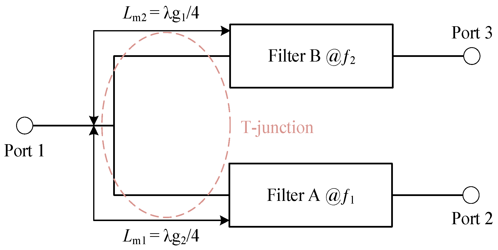 Electronics 12 00691 g001