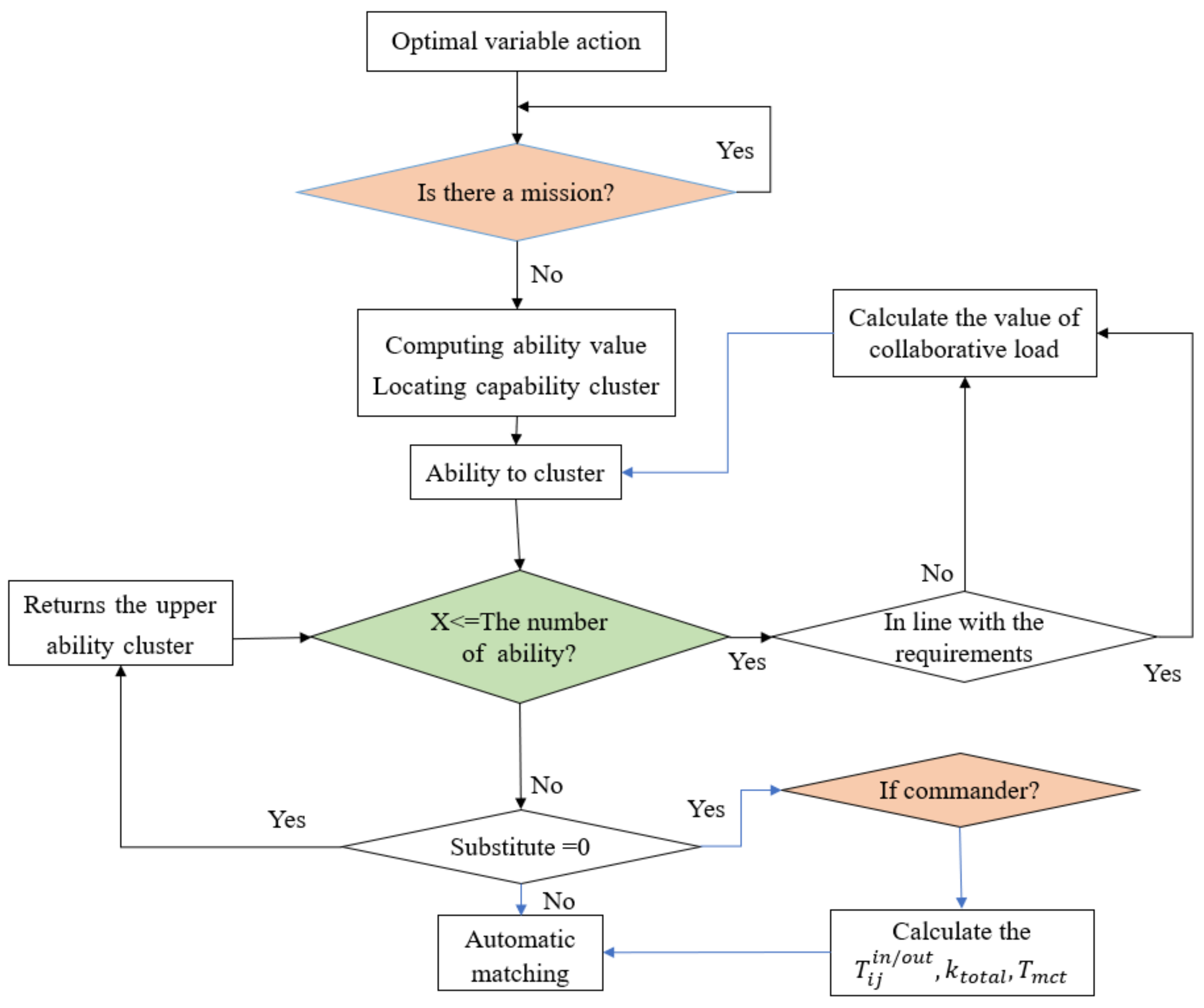 Electronics 12 00692 g005 Electronics 12 00692 g005