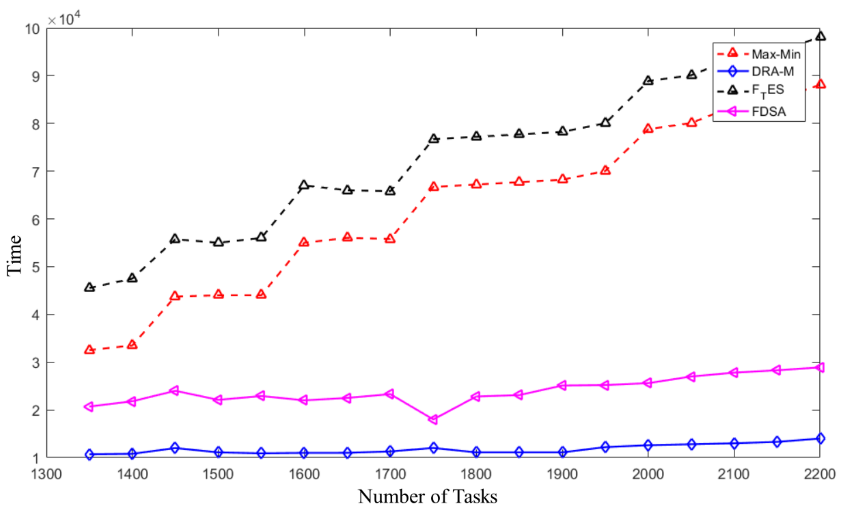 Electronics 12 00692 g010 Electronics 12 00692 g010