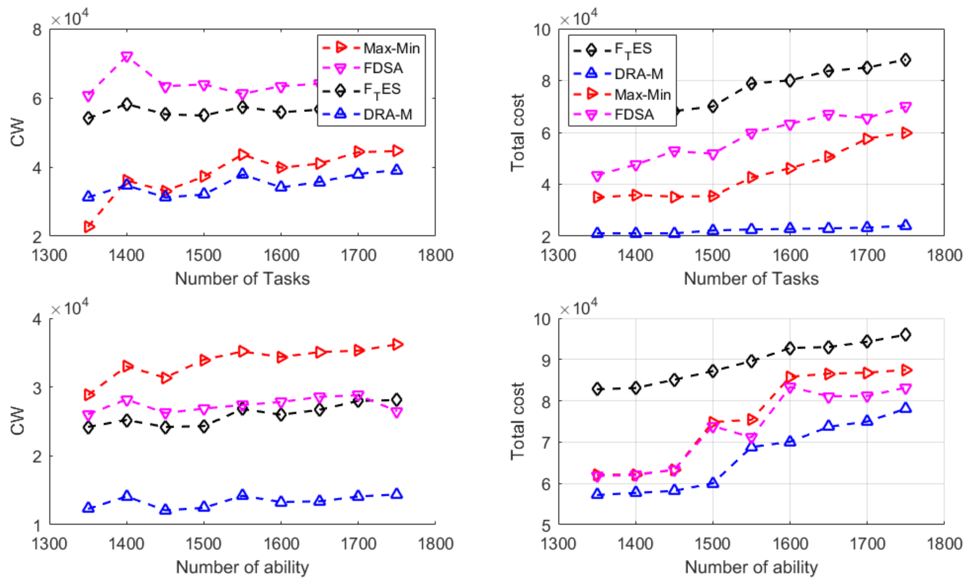 Electronics 12 00692 g011 Electronics 12 00692 g011