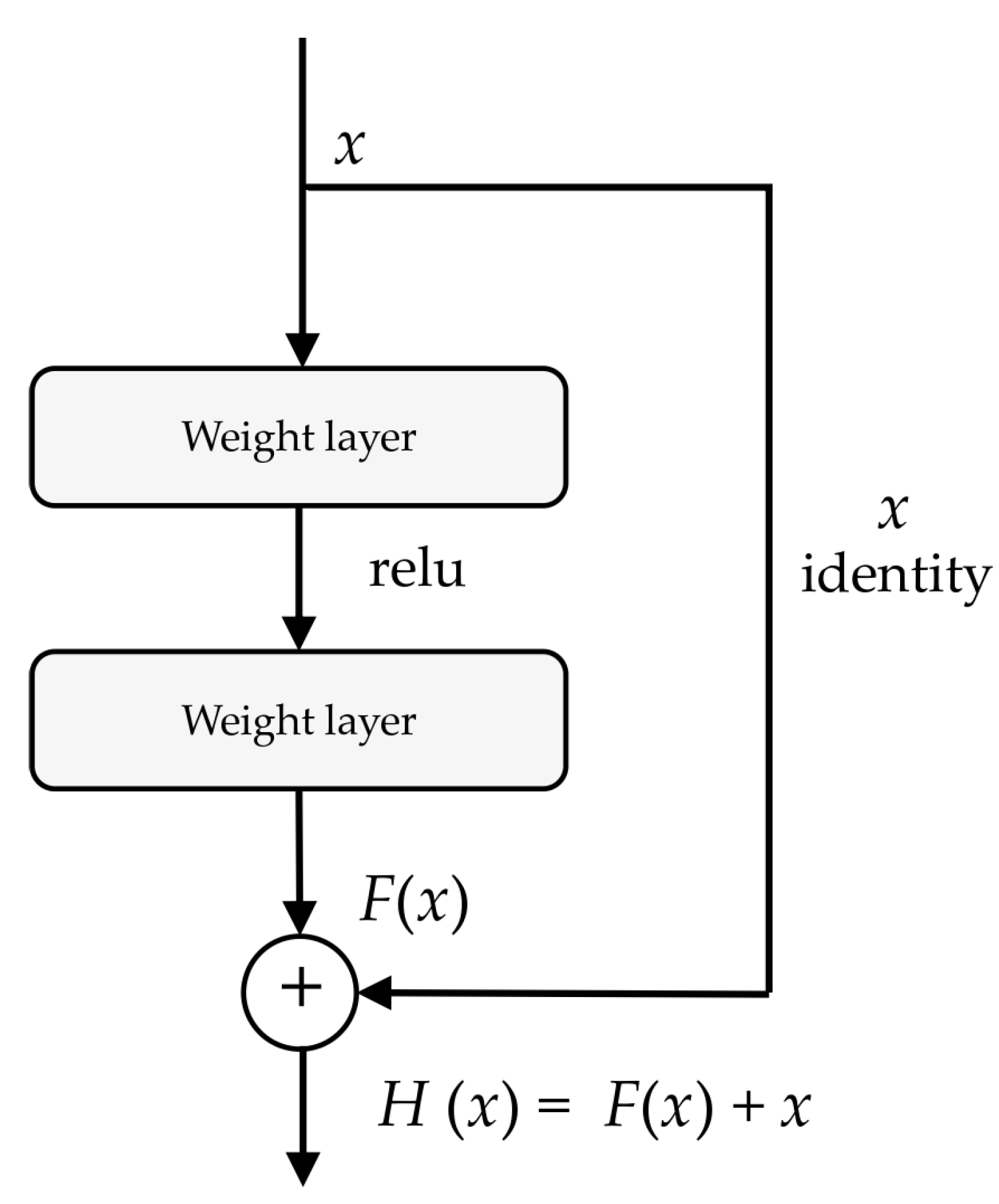 Electronics 12 00693 g001