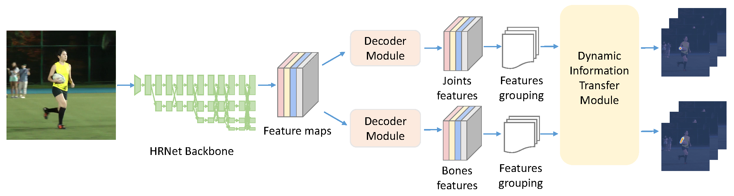 Electronics 12 00695 g002