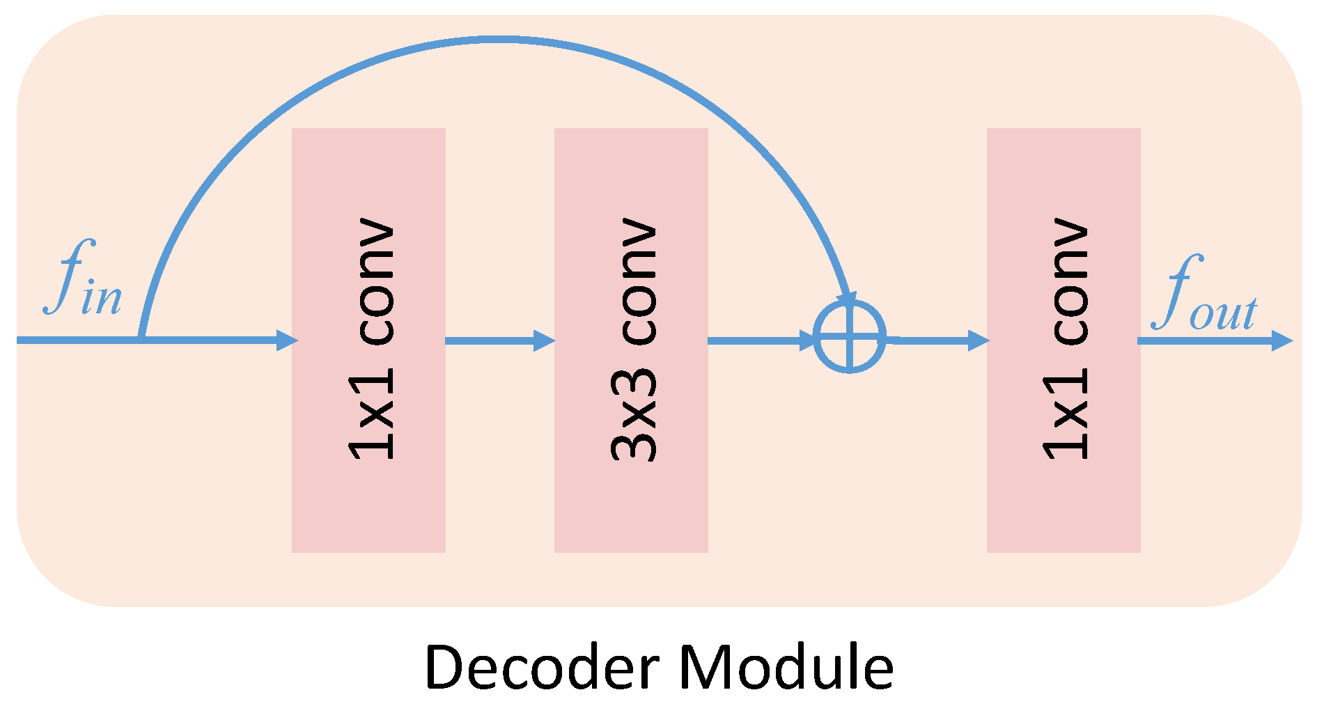 Electronics 12 00695 g003