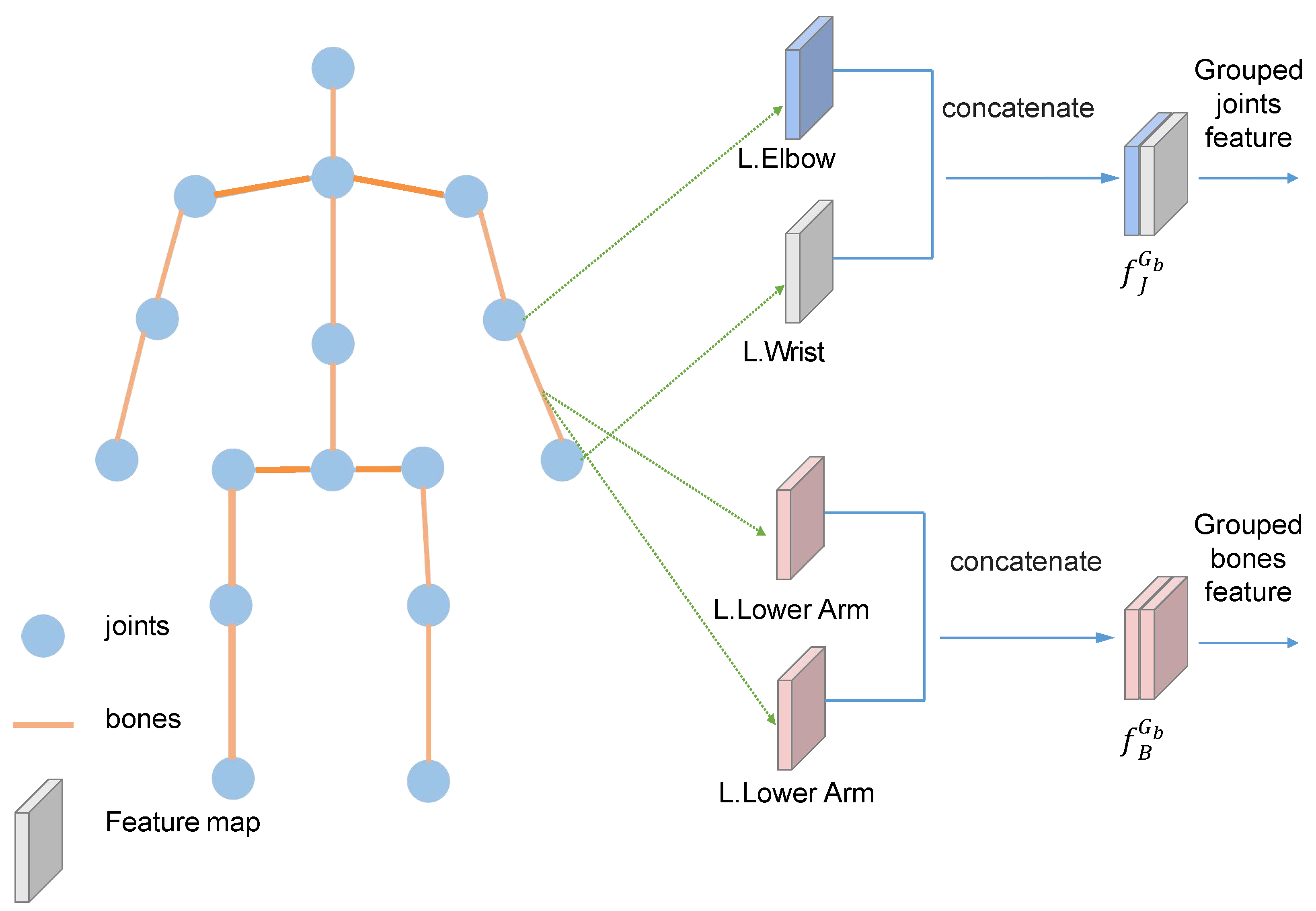 Electronics 12 00695 g004