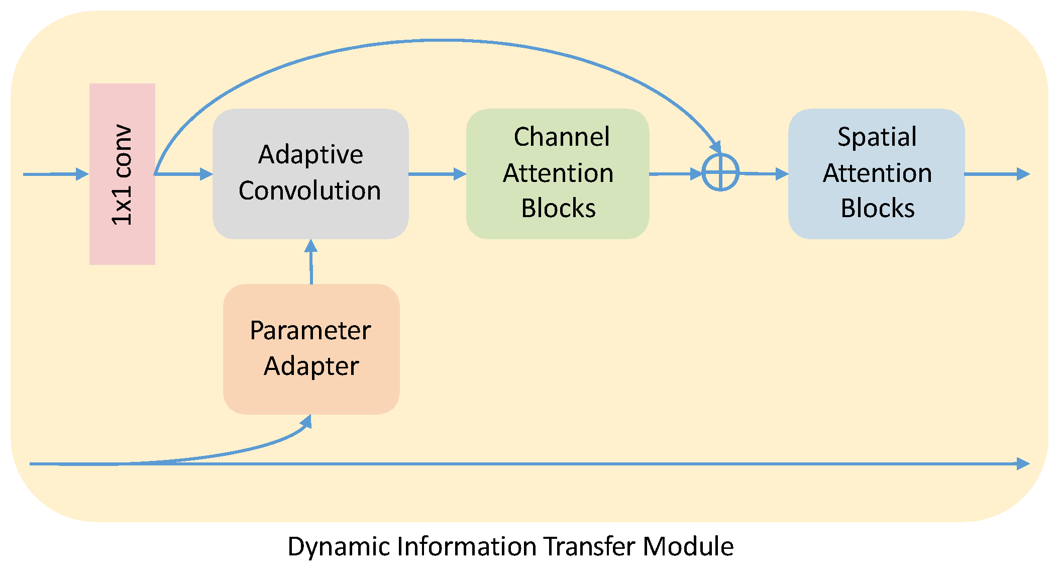 Electronics 12 00695 g005