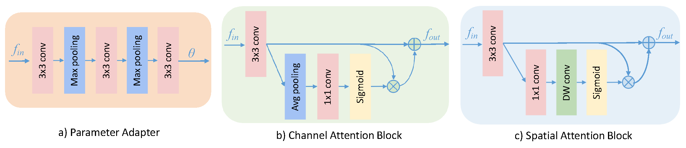 Electronics 12 00695 g006