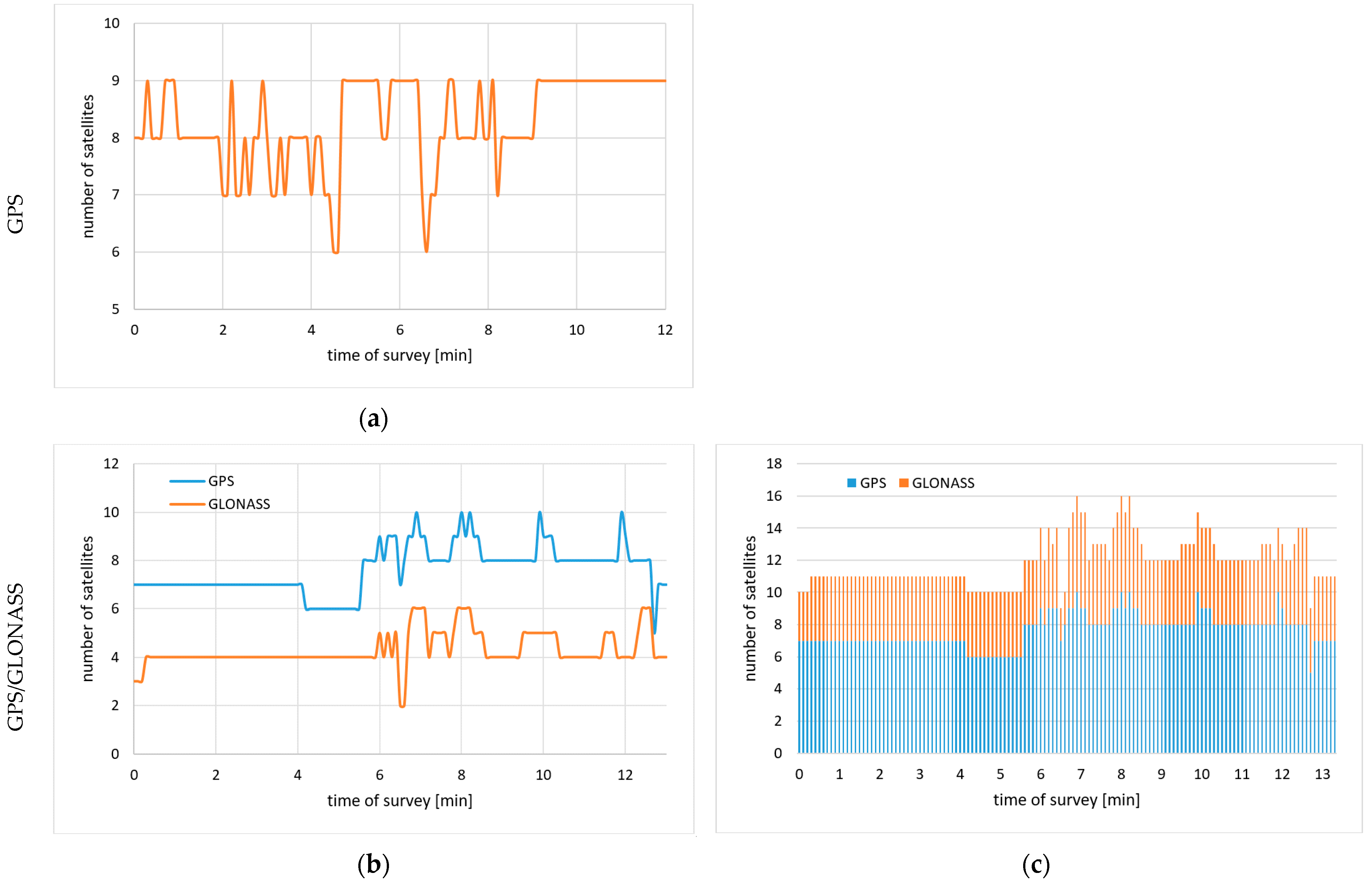 Electronics 12 00697 g010a
