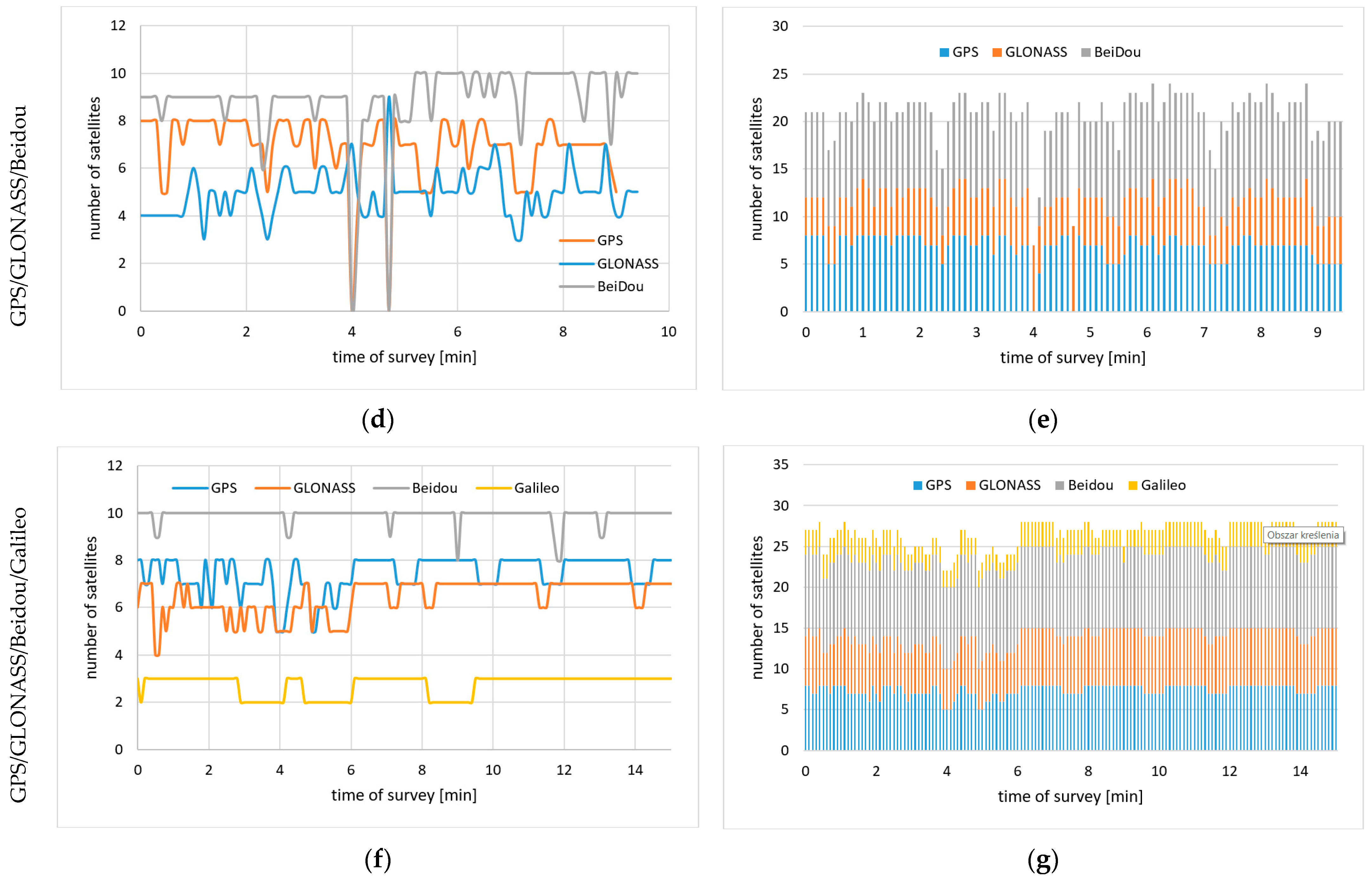 Electronics 12 00697 g010b