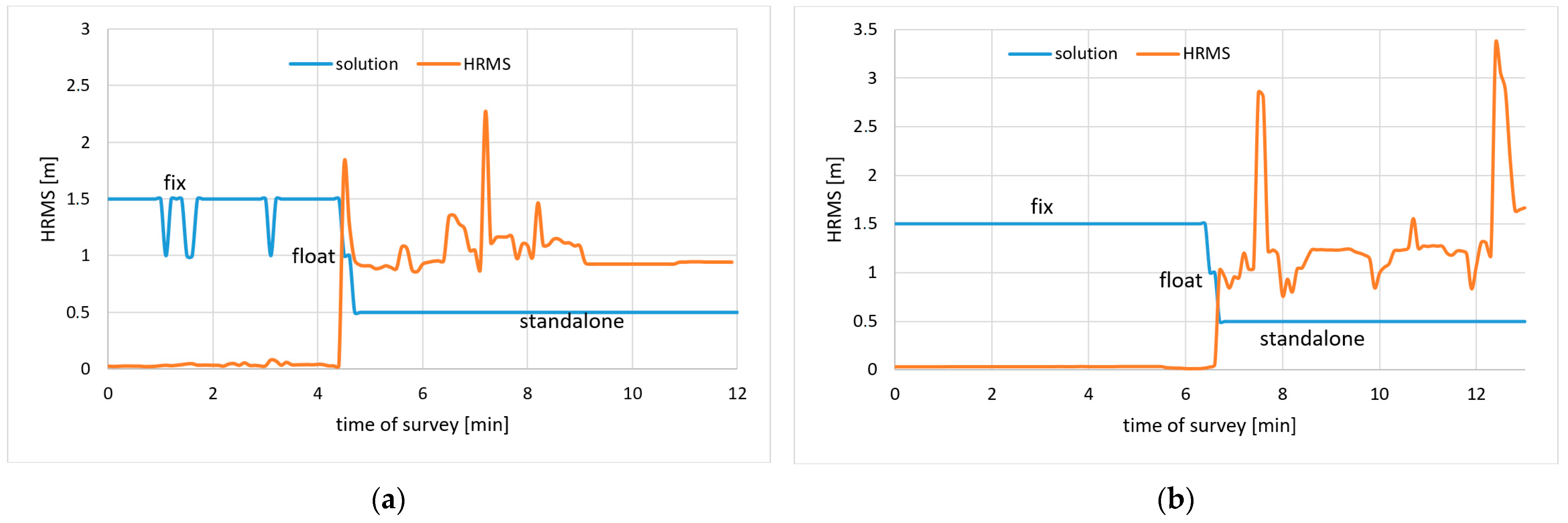 Electronics 12 00697 g011a