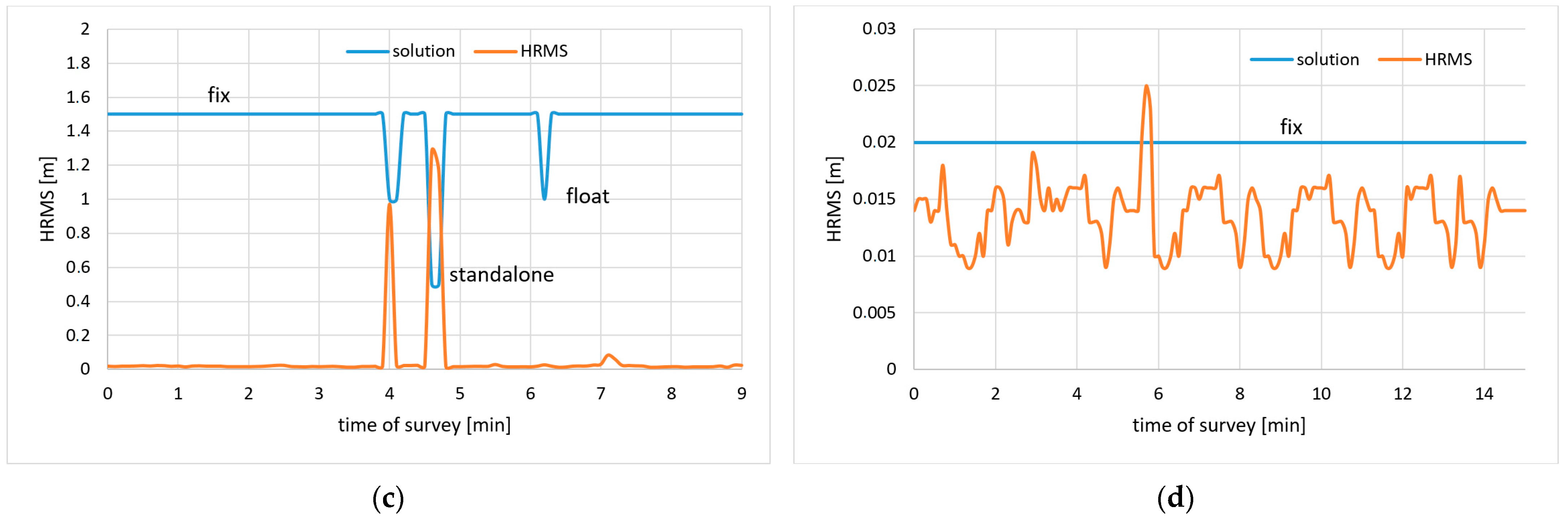 Electronics 12 00697 g011b