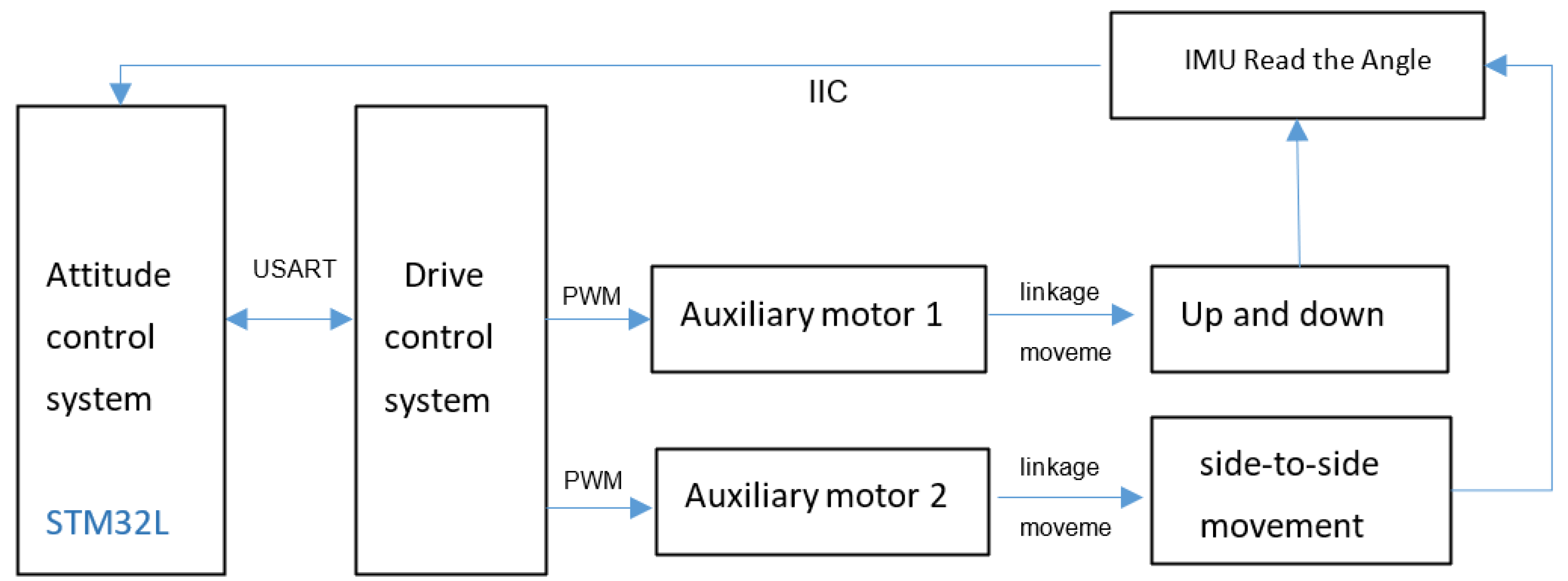 Electronics 12 00698 g002