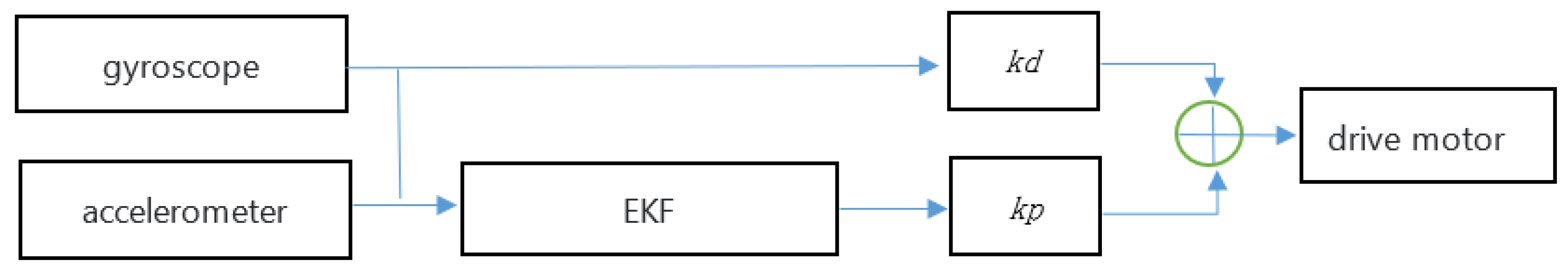 Electronics 12 00698 g013
