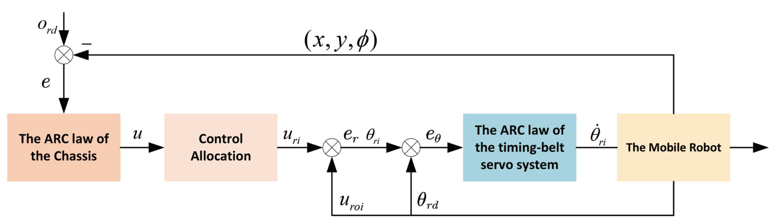 Electronics 12 00699 g003 550