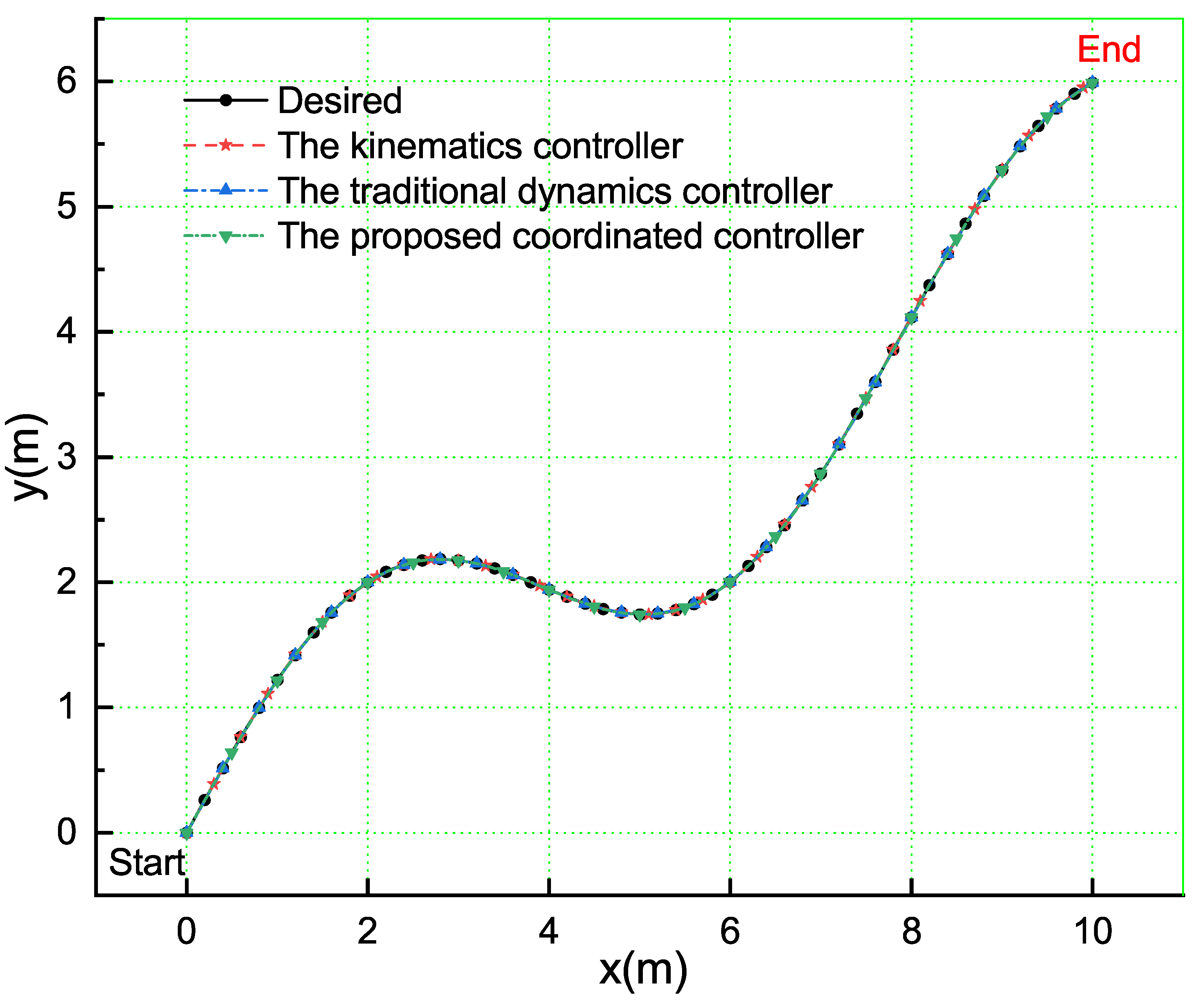 Electronics 12 00699 g007 550