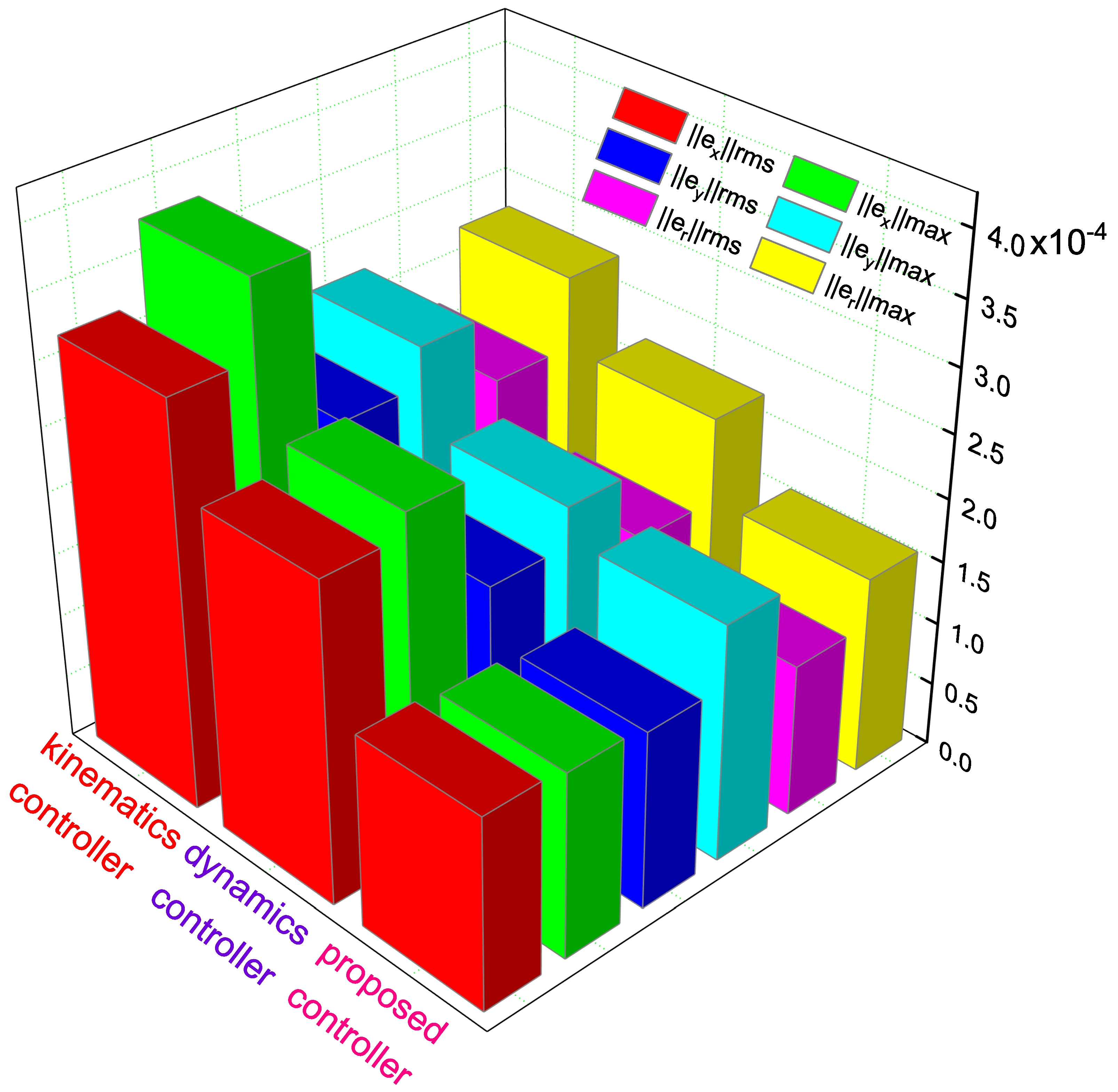 Electronics 12 00699 g008 550
