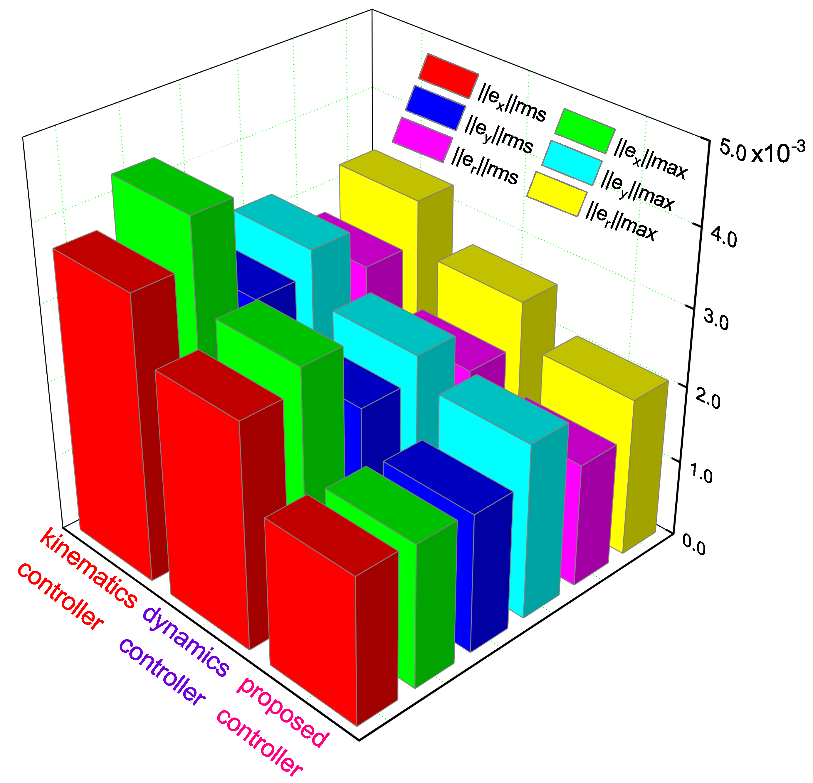 Electronics 12 00699 g010 550